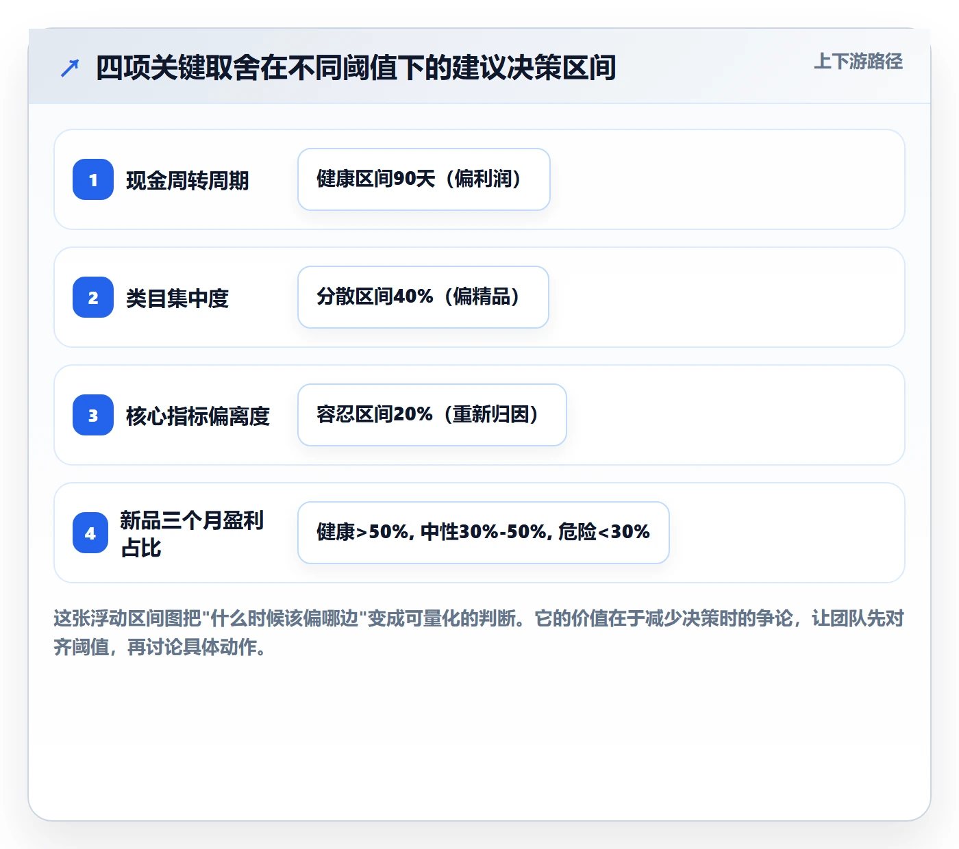 跨境电商运营进阶课:围绕数据复盘完善年度规划
