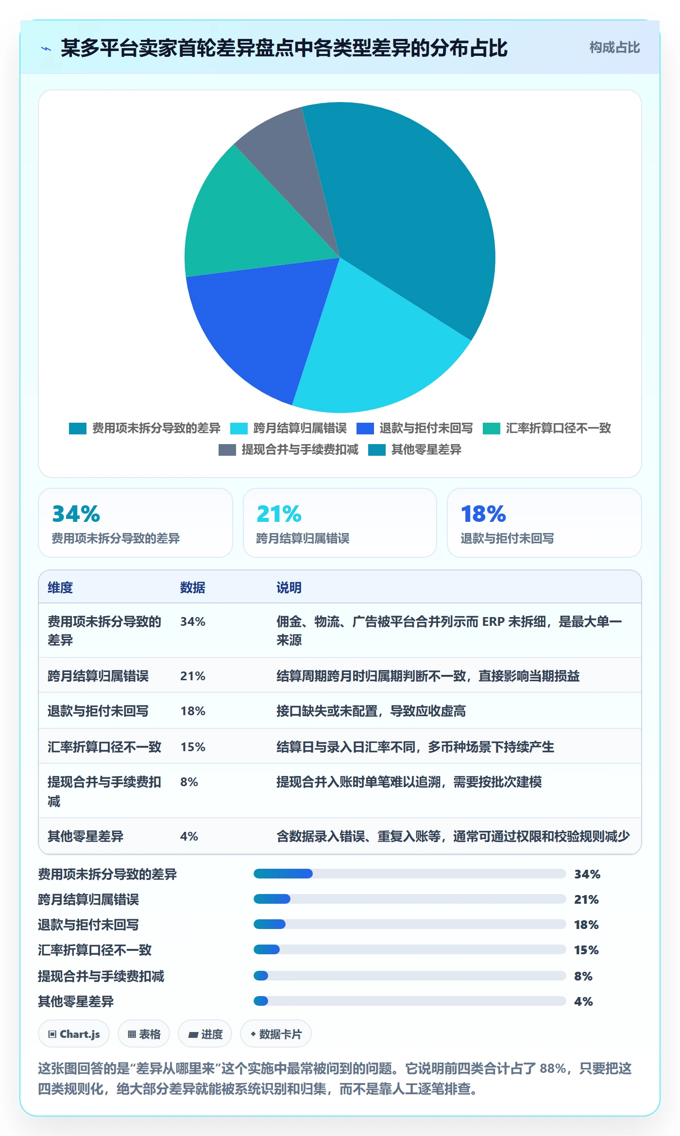erp跨境电商操作手册：系统实施对应的支付结算步骤