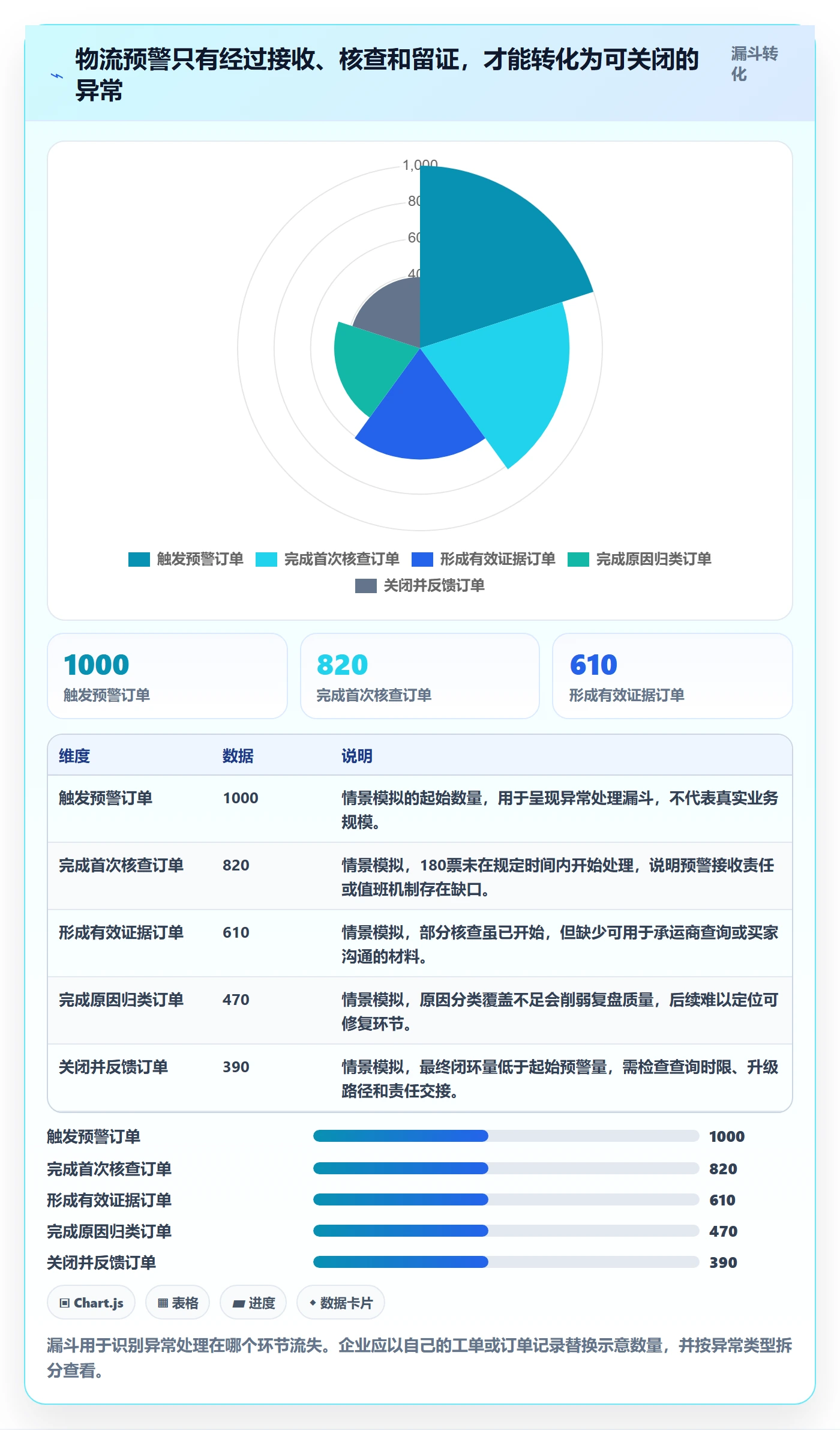 跨境电商基础课：跨境物流相关的风险排查一次讲透