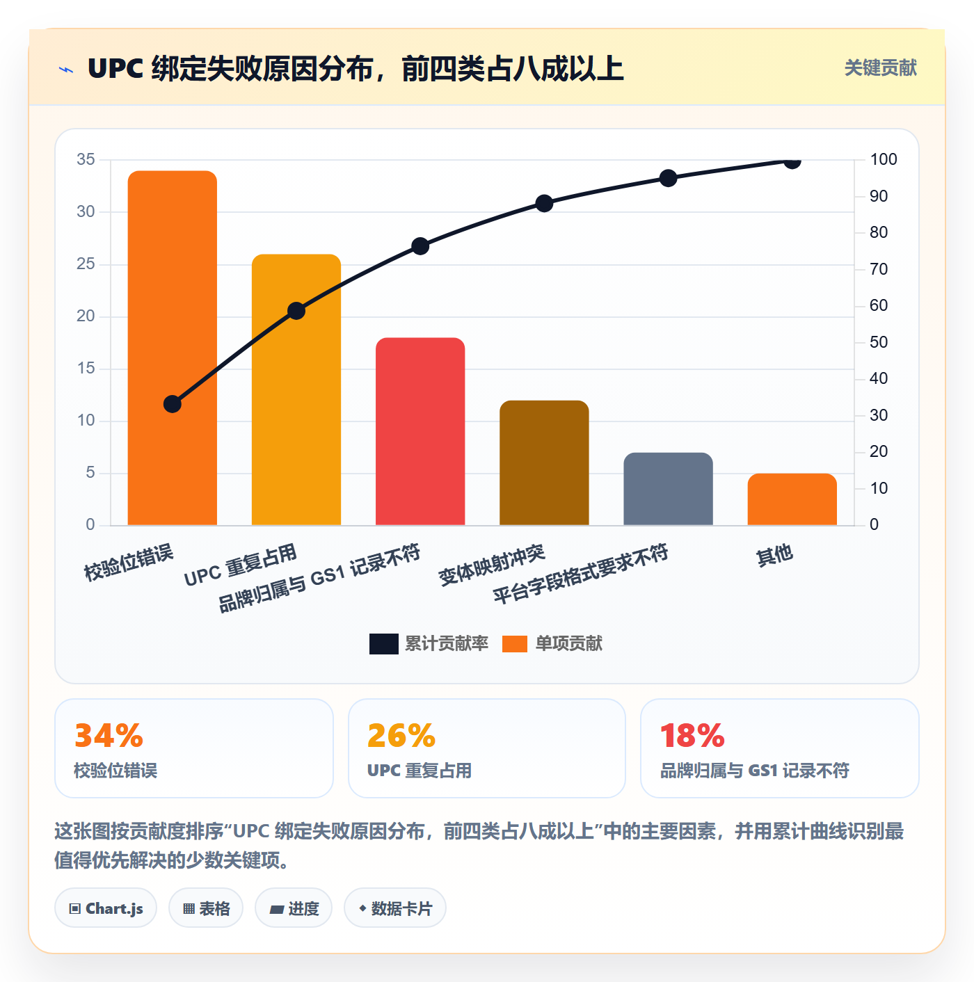 UPC码实践指南:商品绑定的趋势观察怎样更有效