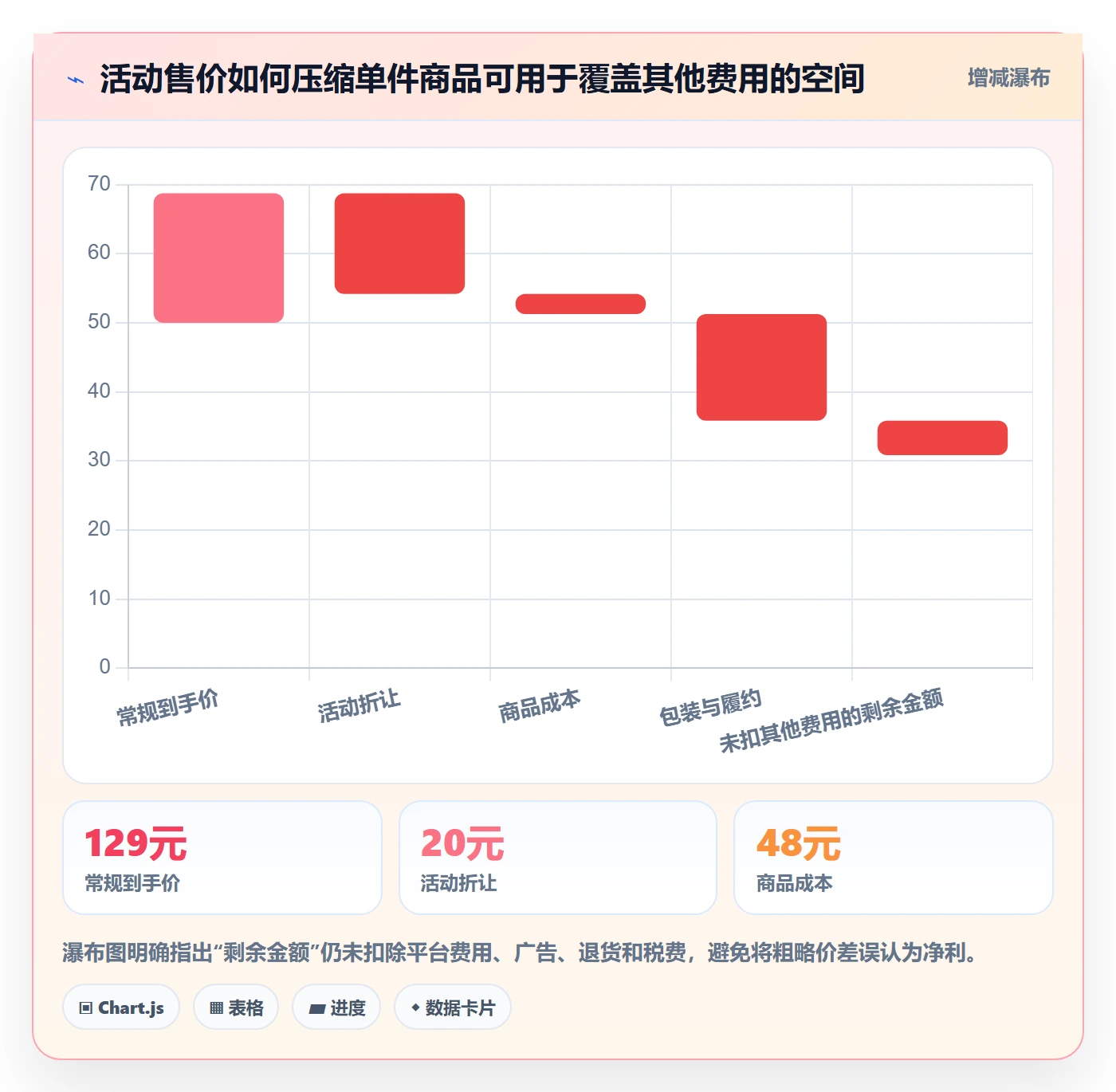 电商数据查询网站决策指南：用精细化运营判断行业趋势方案