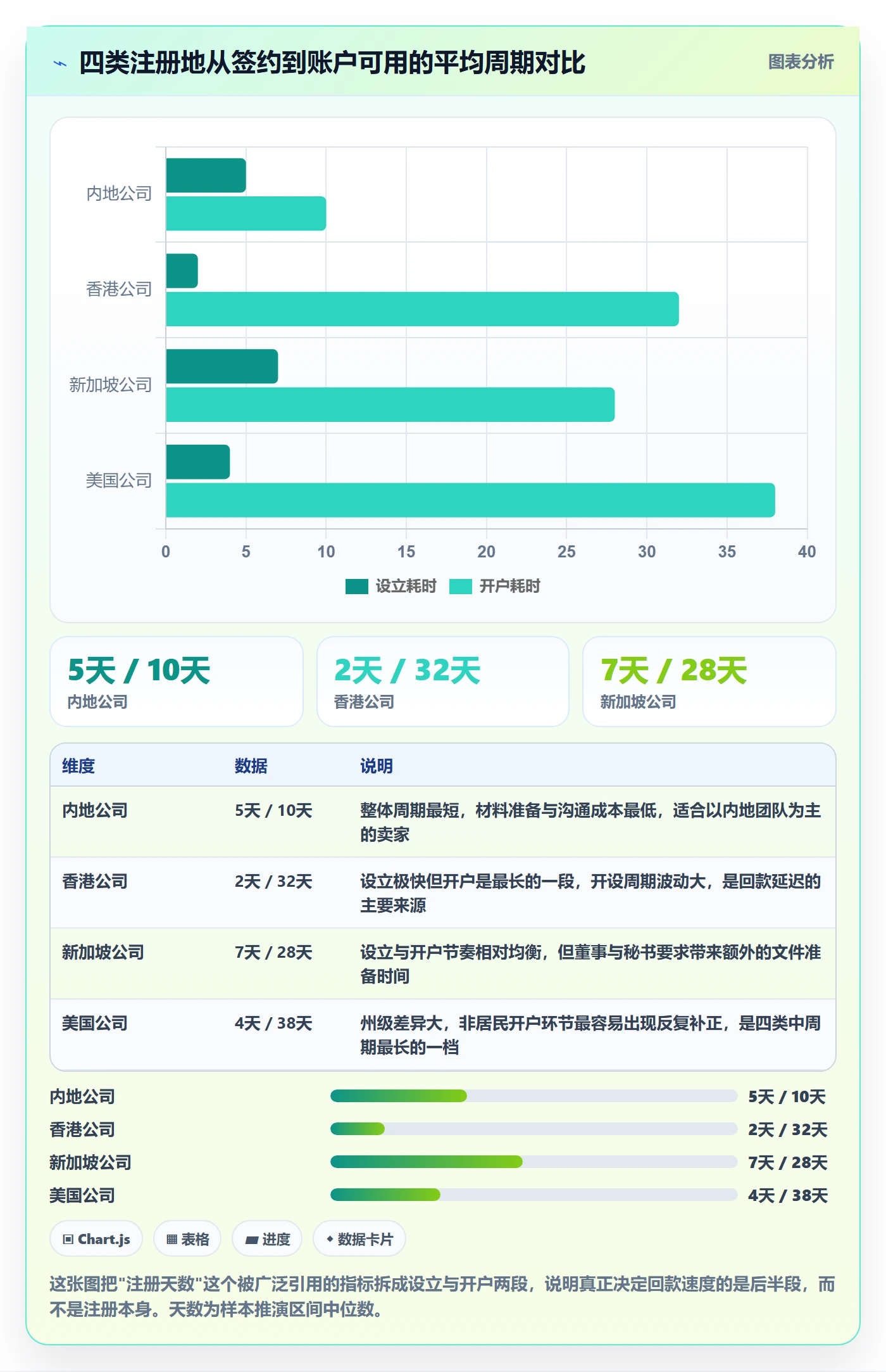 跨境电商一站式服务从0到1：公司注册的数据复盘与操作要点