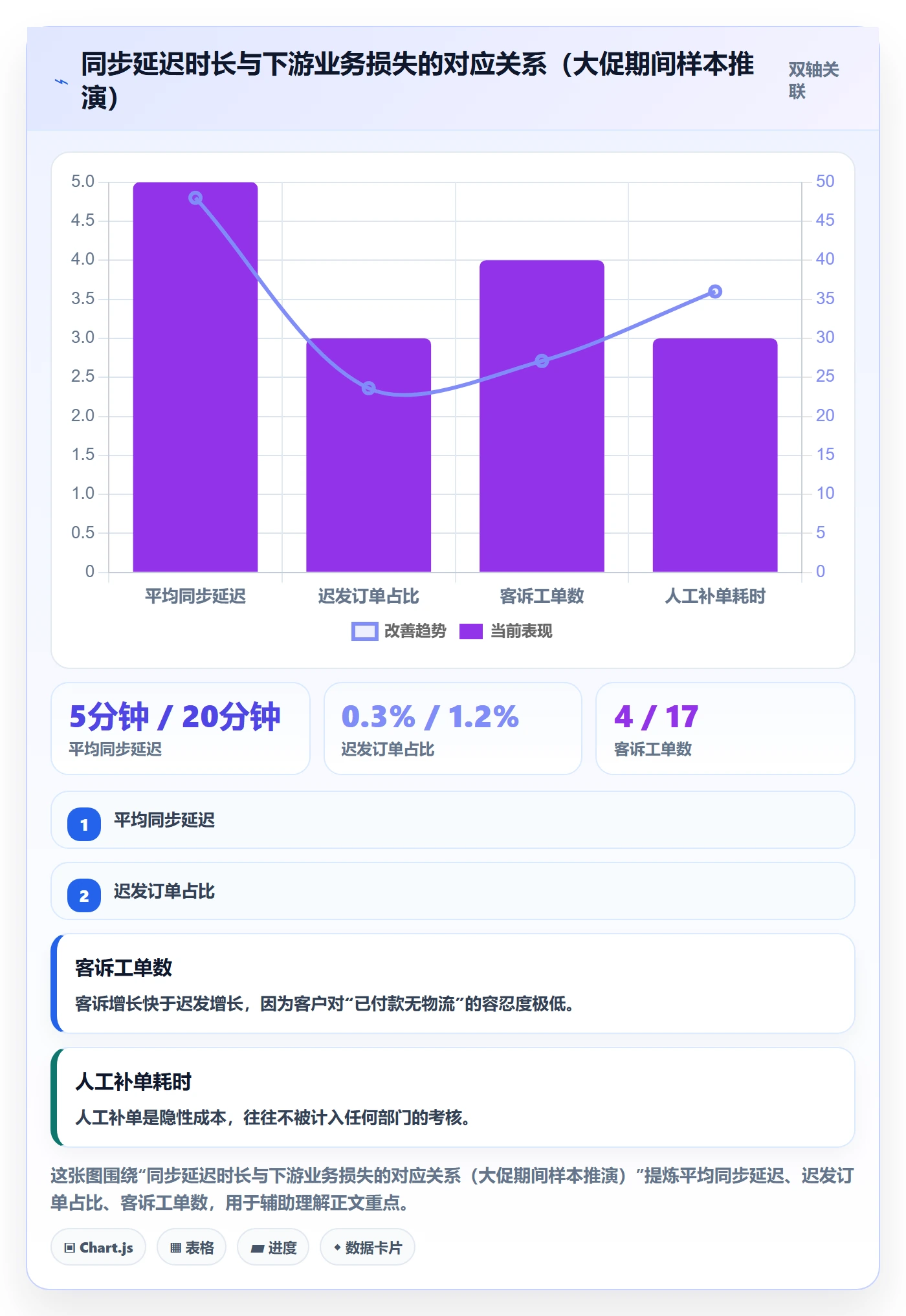 erp跨境电商实用方法:围绕订单同步建立绩效考核