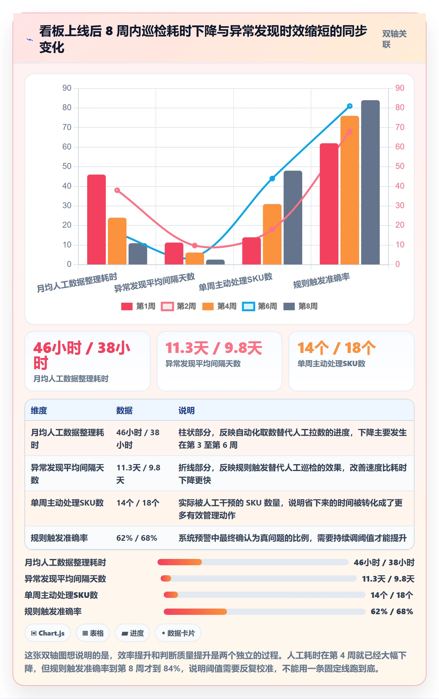 跨境电商运营改造重点：从选品上新推进日常管理