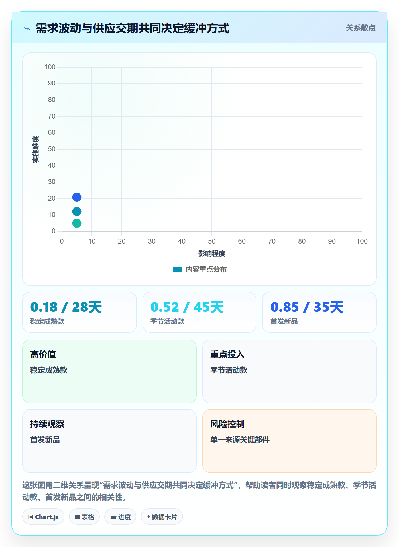 跨境电商进阶课：围绕品牌增长完善供应链协同