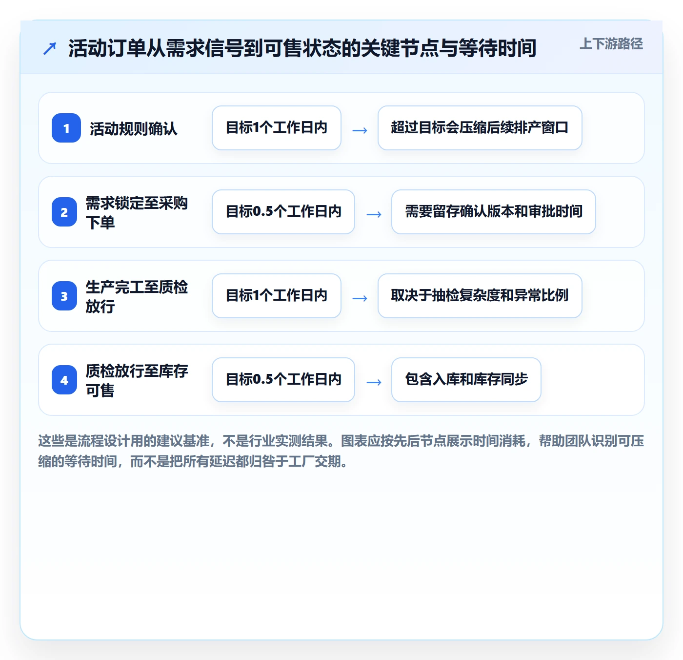 temu基础课：活动流量相关的供应链协同一次讲透