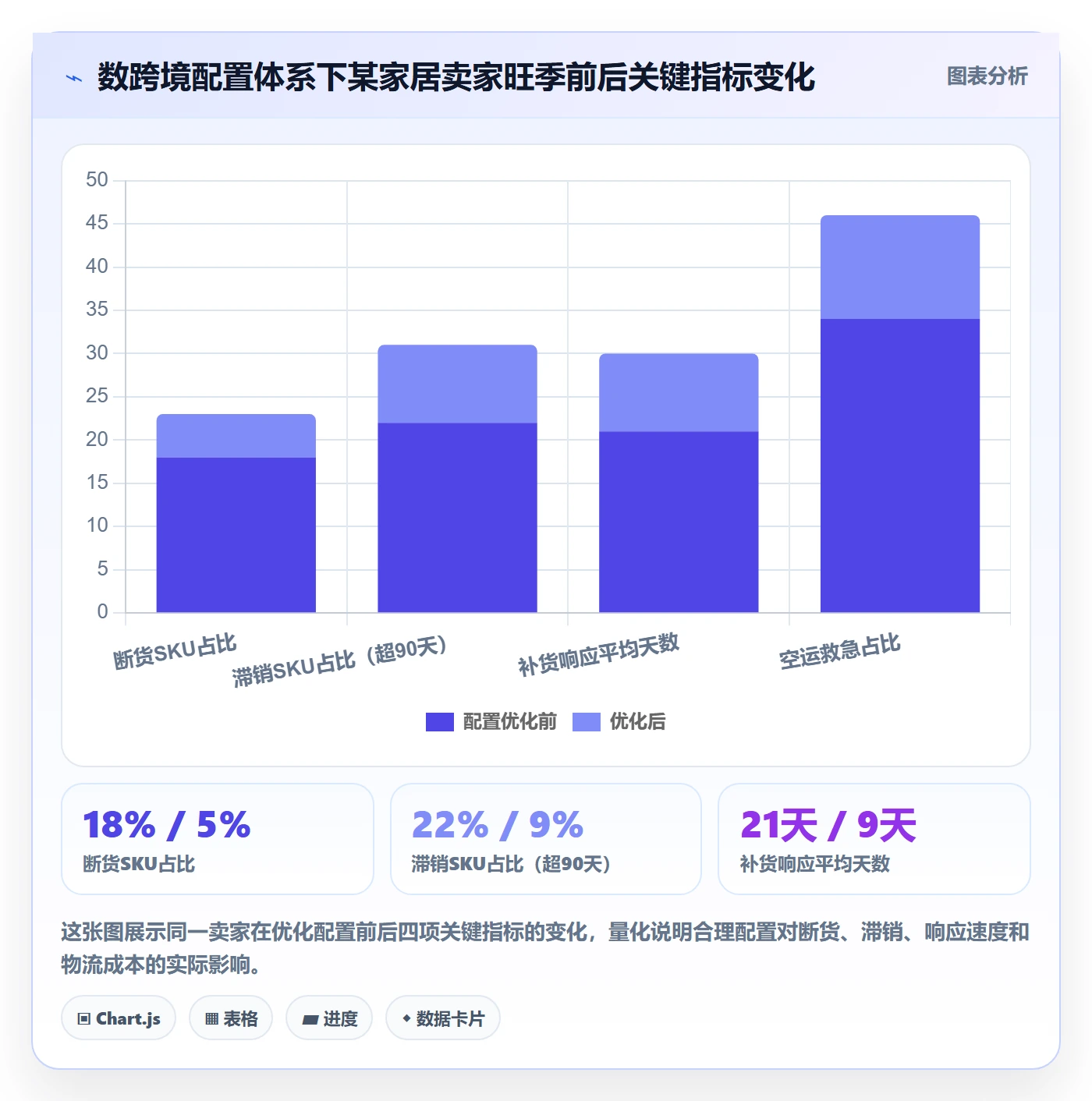 商品分析配置指南：市场需求需要哪些海外仓管理设置