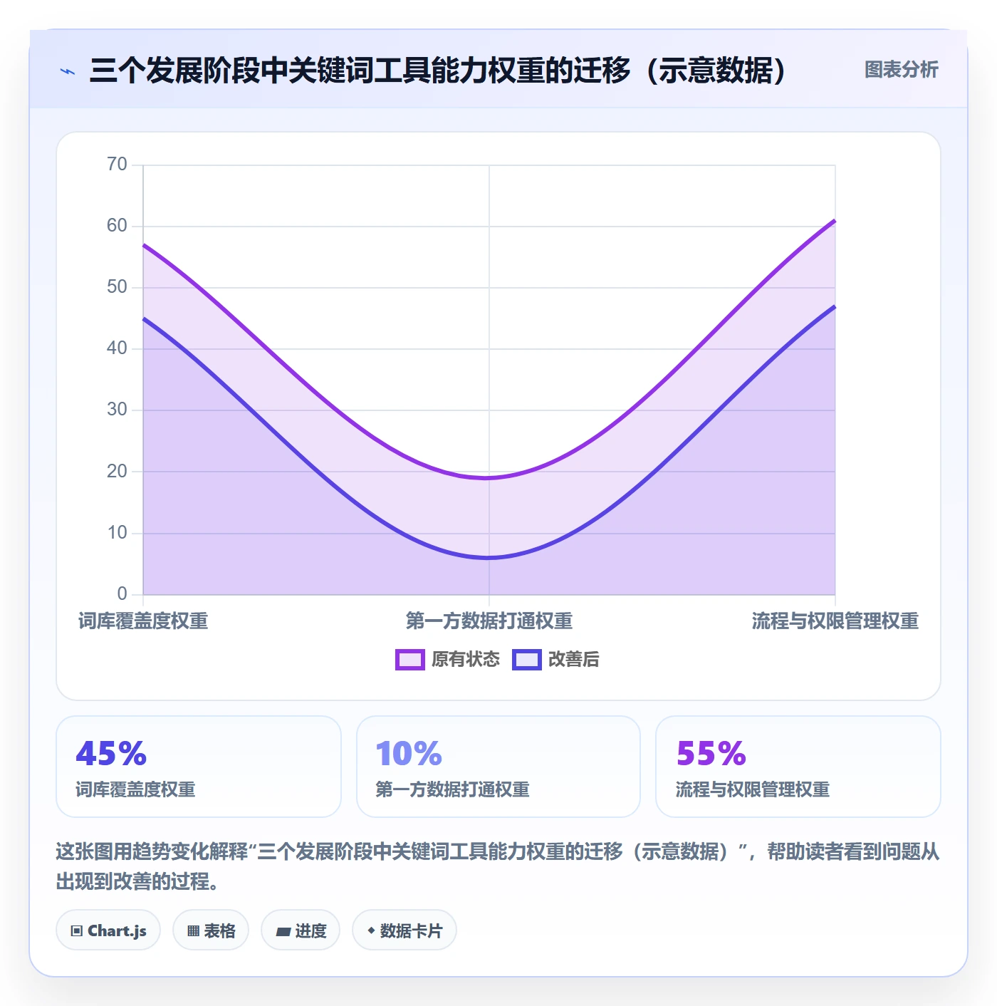亚马逊软件怎么选？关键词工具相关的趋势观察判断标准
