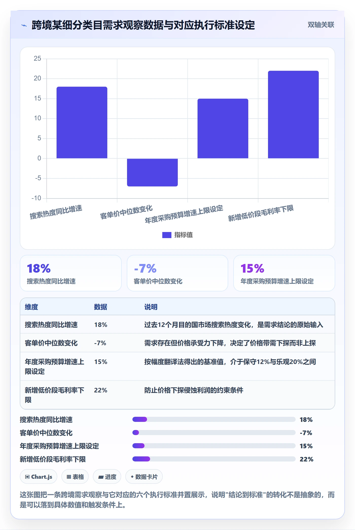 商品分析执行标准：市场需求环节如何体现年度规划