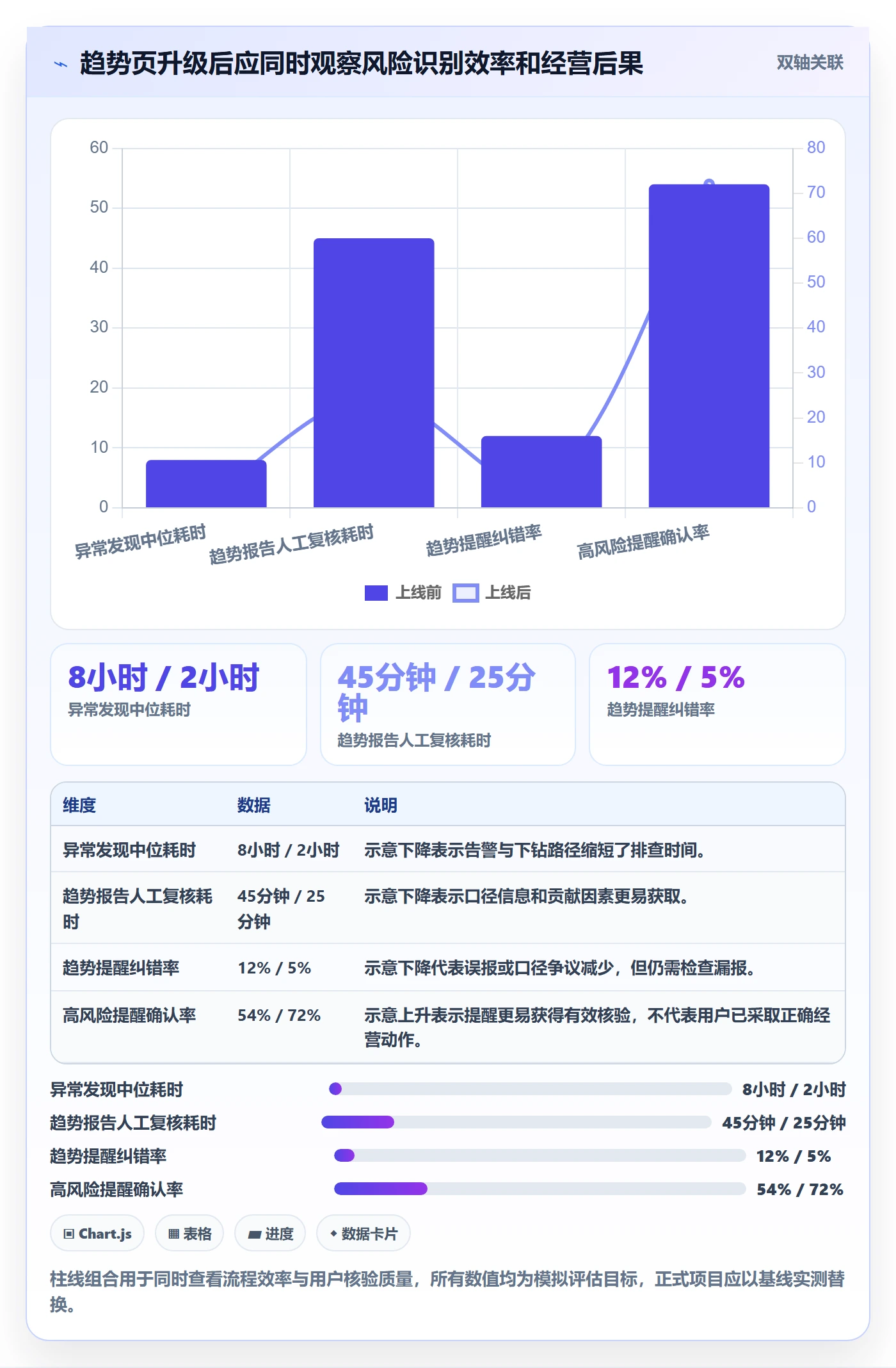 电商数据查询网站升级方案：用风险排查改善行业趋势