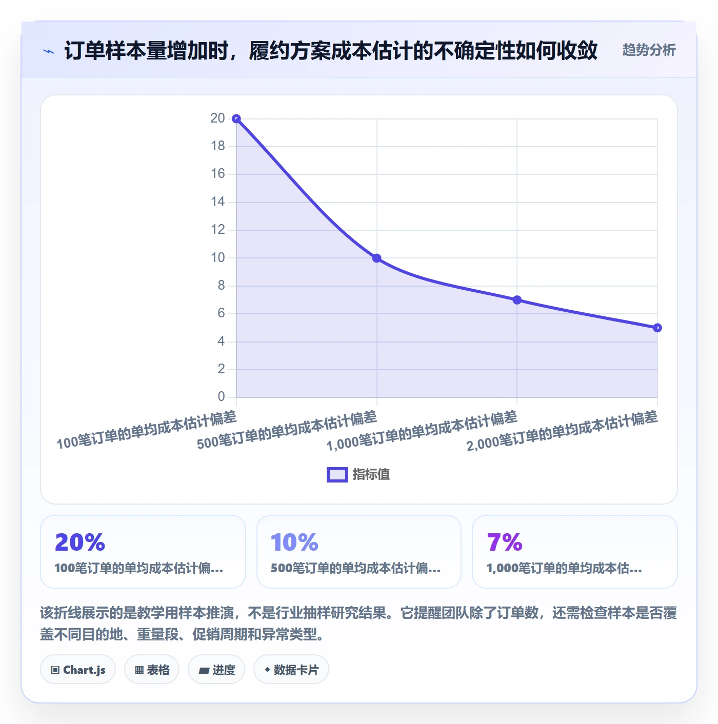 temu决策指南：用自动化方案判断履约物流方案