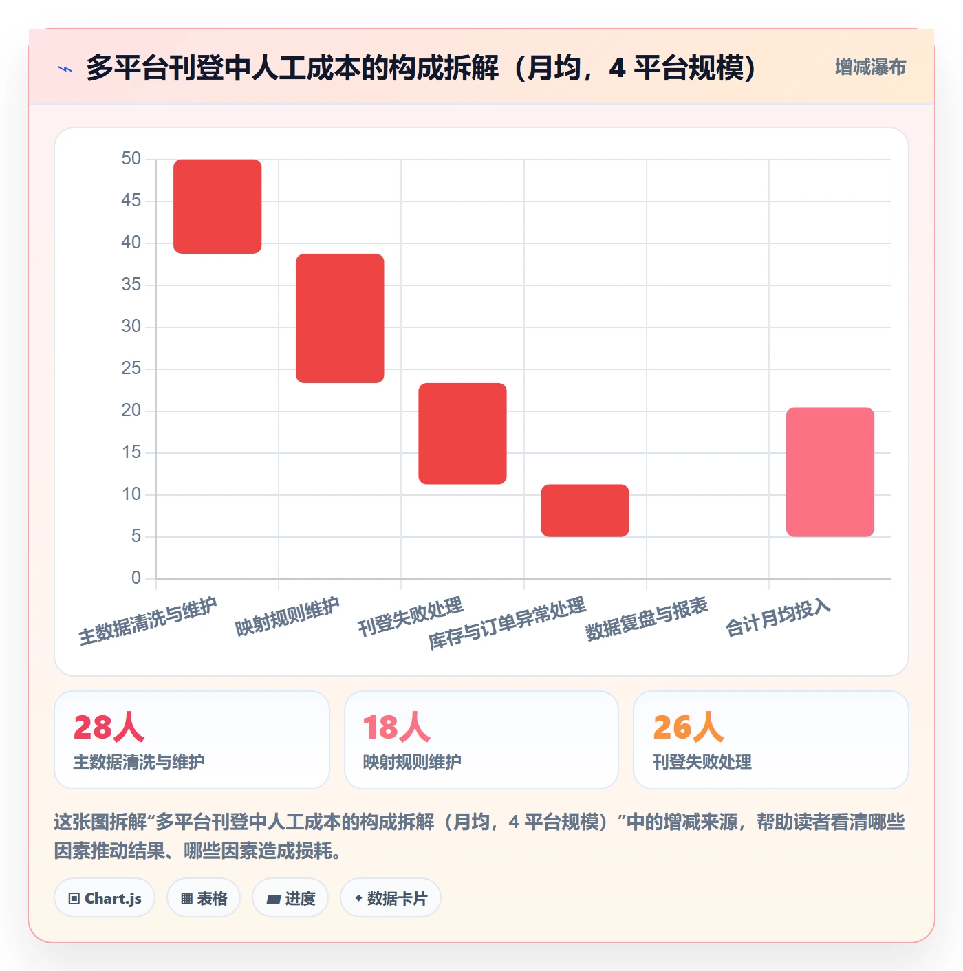 erp跨境电商工作指南：用案例拆解解决多平台刊登问题