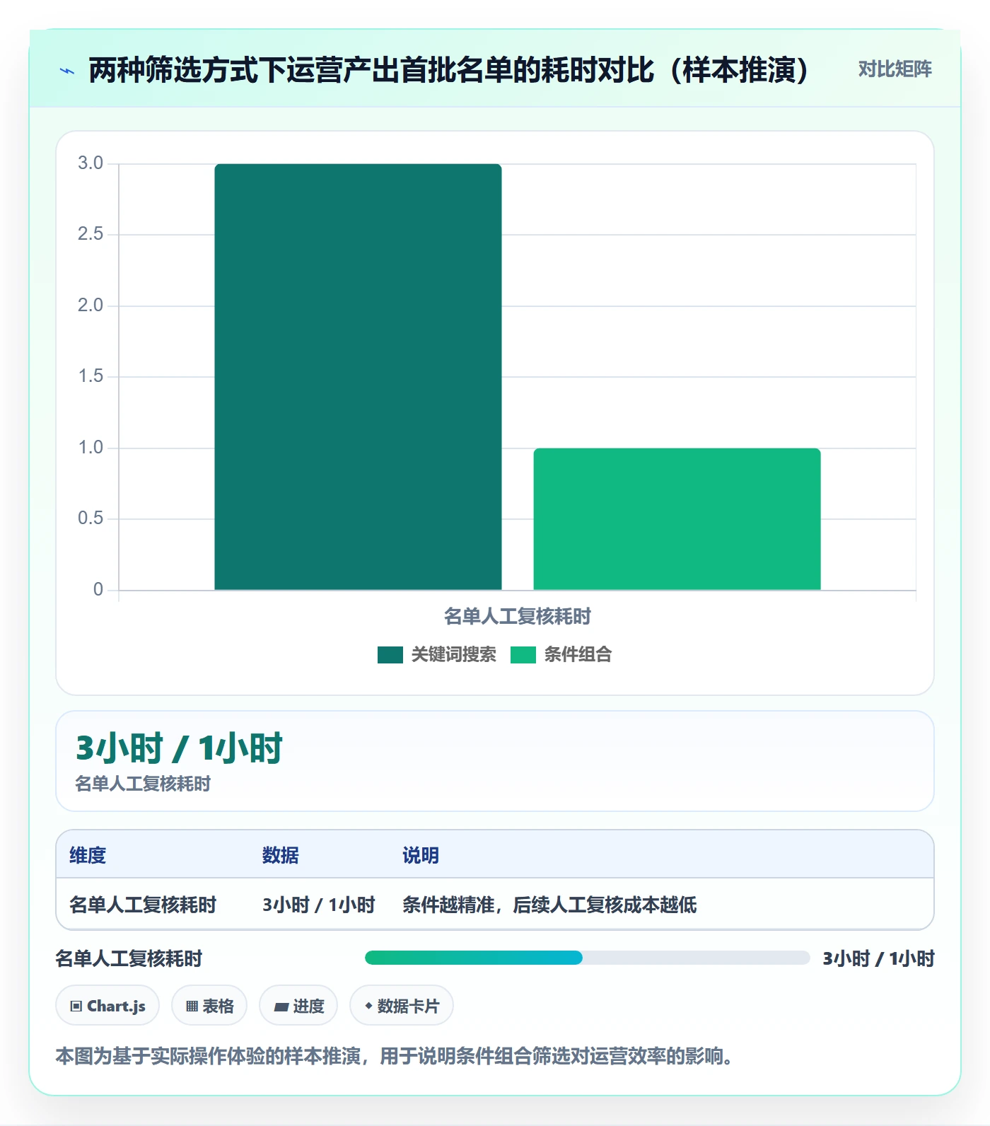 外贸数据分析平台落地清单：海关数据相关的旺季准备事项