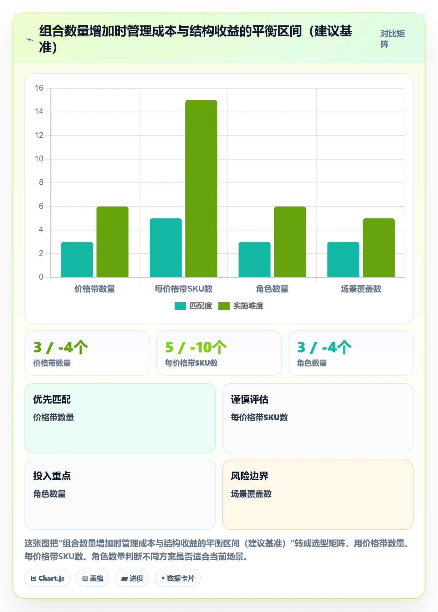 商品分析运营框架：把组合优化纳入选品策略