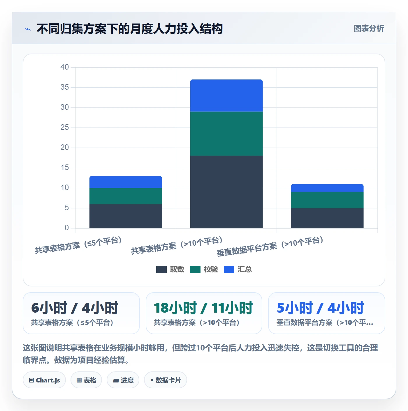 跨境电商一站式服务进阶课：围绕税务合规完善指标体系