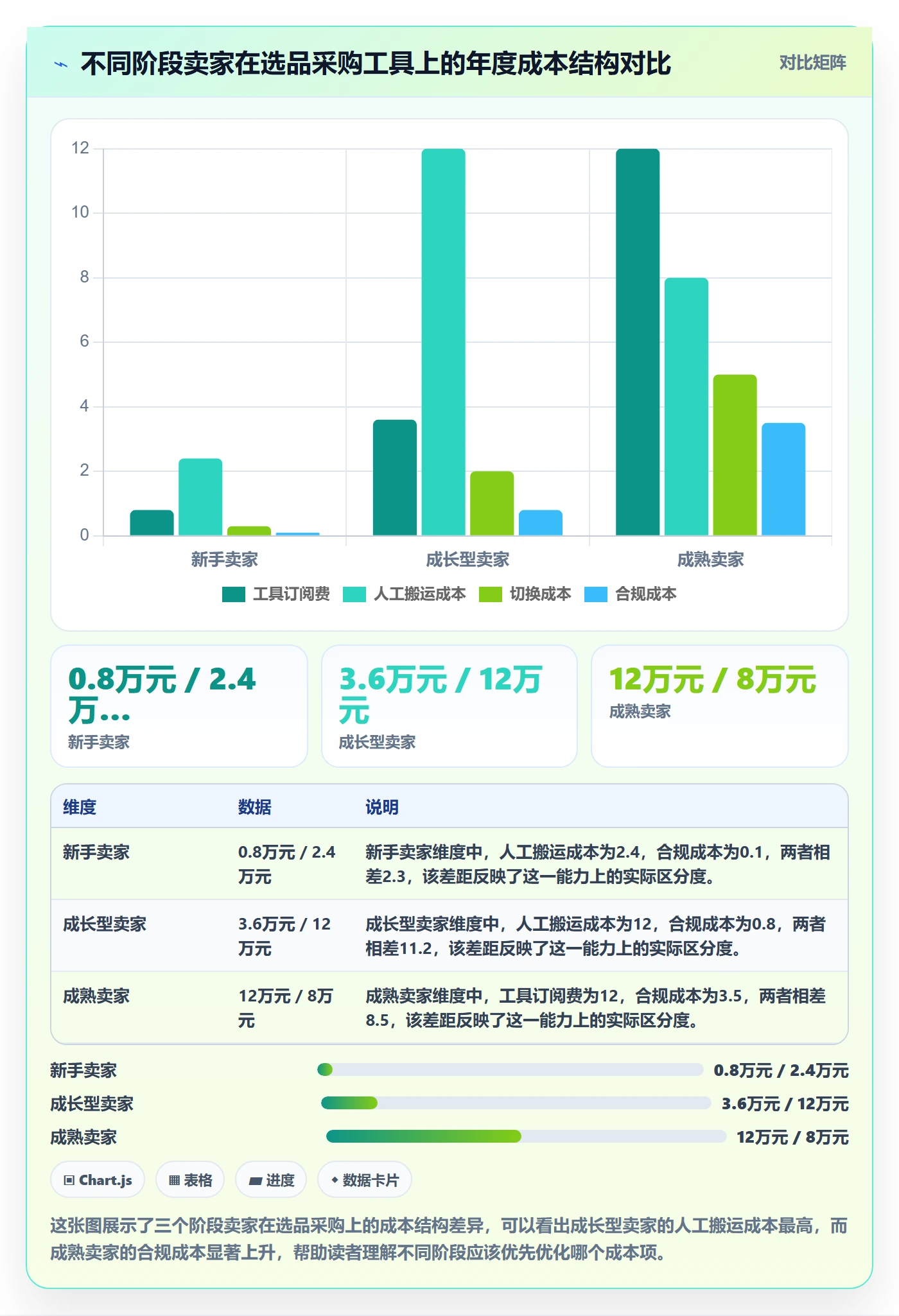 跨境电商一站式服务怎么选?选品采购相关的工具对比判断标准