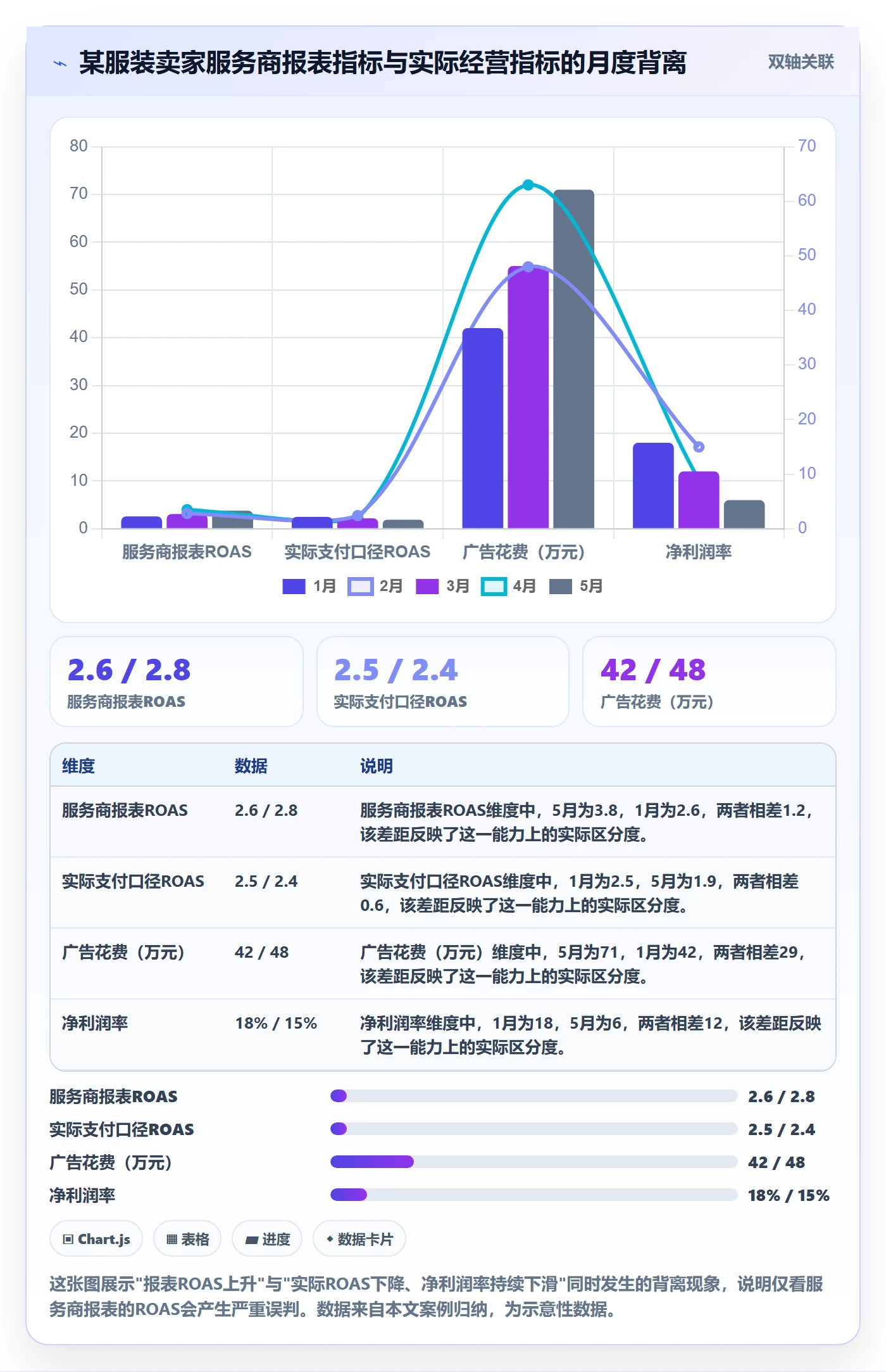 跨境电商一站式服务决策指南：用数据复盘判断运营推广方案