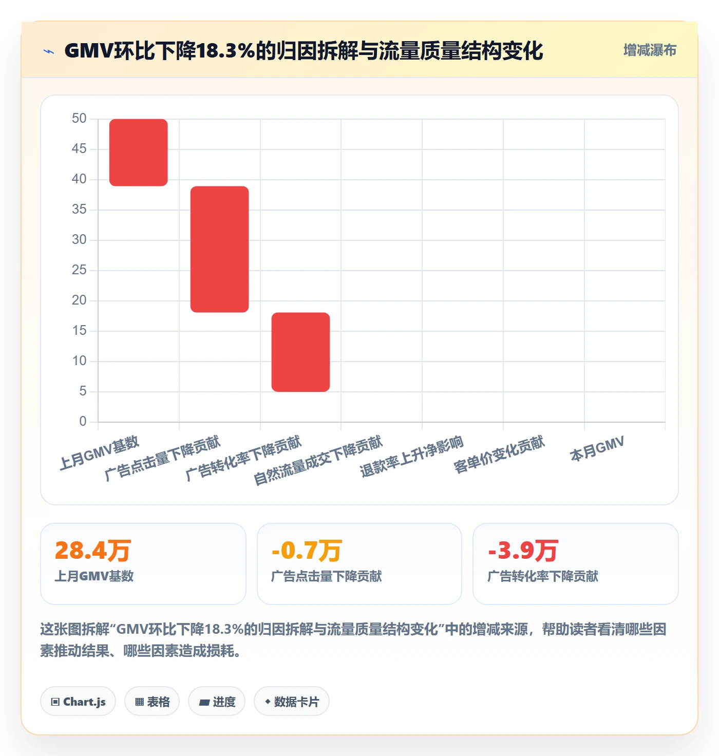 跨境电商运营规划方法：数据复盘与精细化运营如何衔接