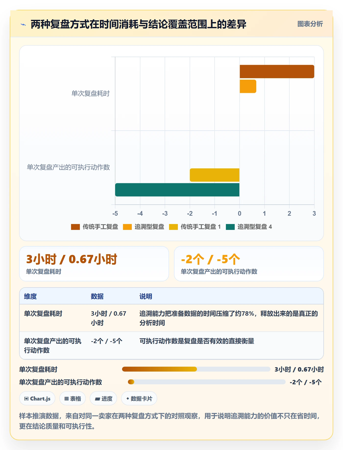 跨境电商一站式服务升级方案：用增长策略改善运营推广