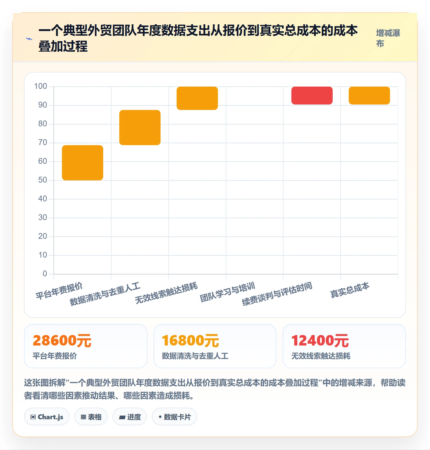 外贸数据分析平台成本控制全解析：重点看懂国家市场