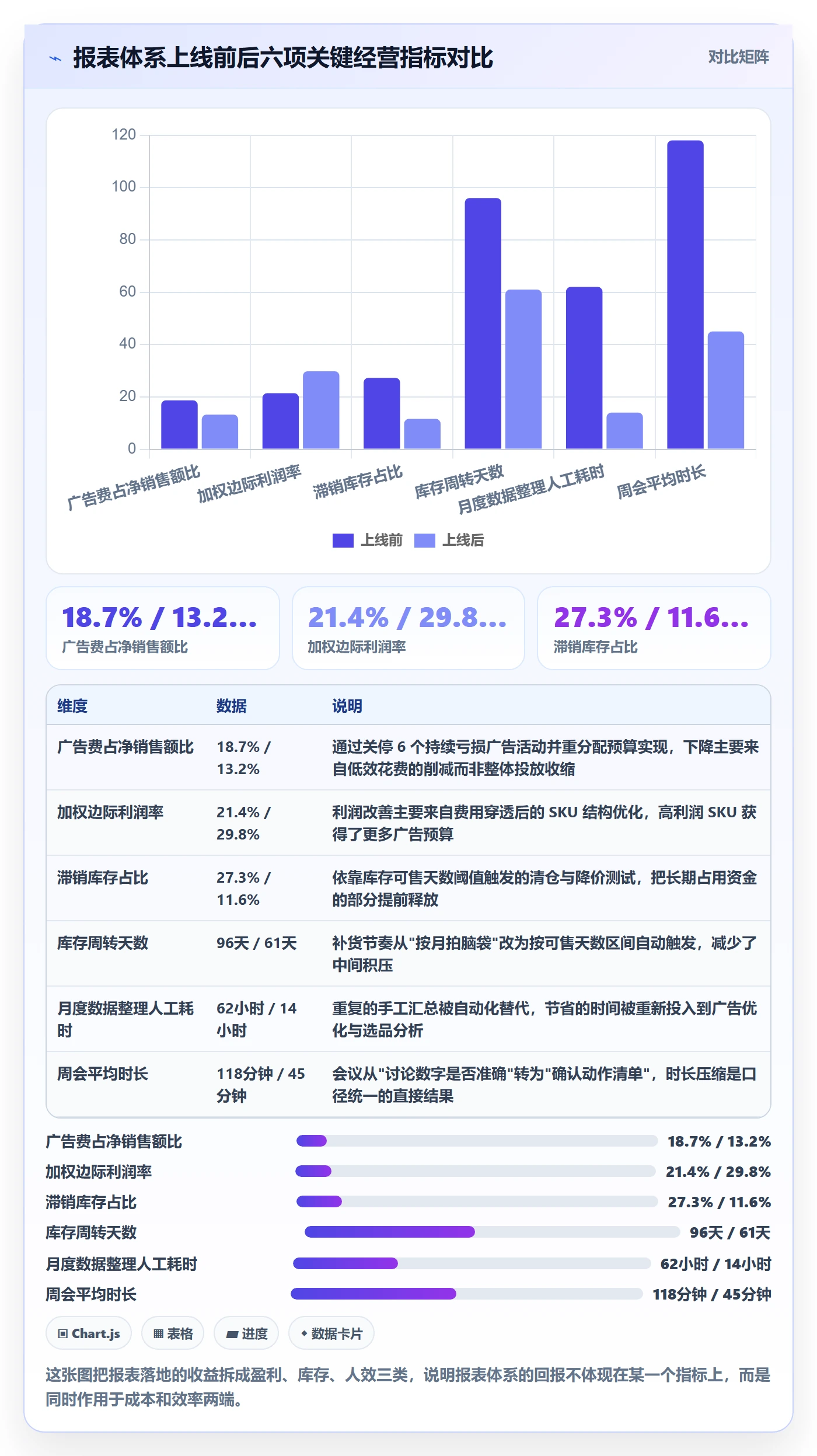 亚马逊软件怎么落地？从数据报表讲清增长策略