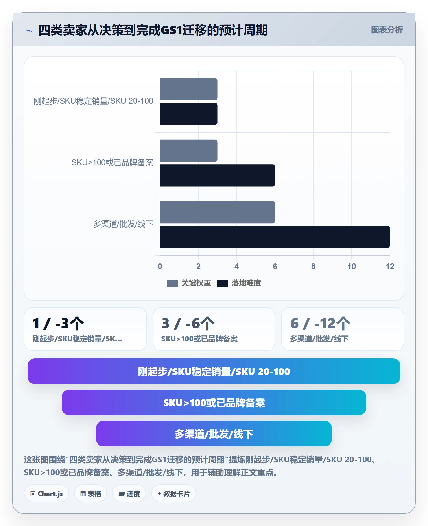 UPC码怎么选？GS1注册相关的数据复盘判断标准