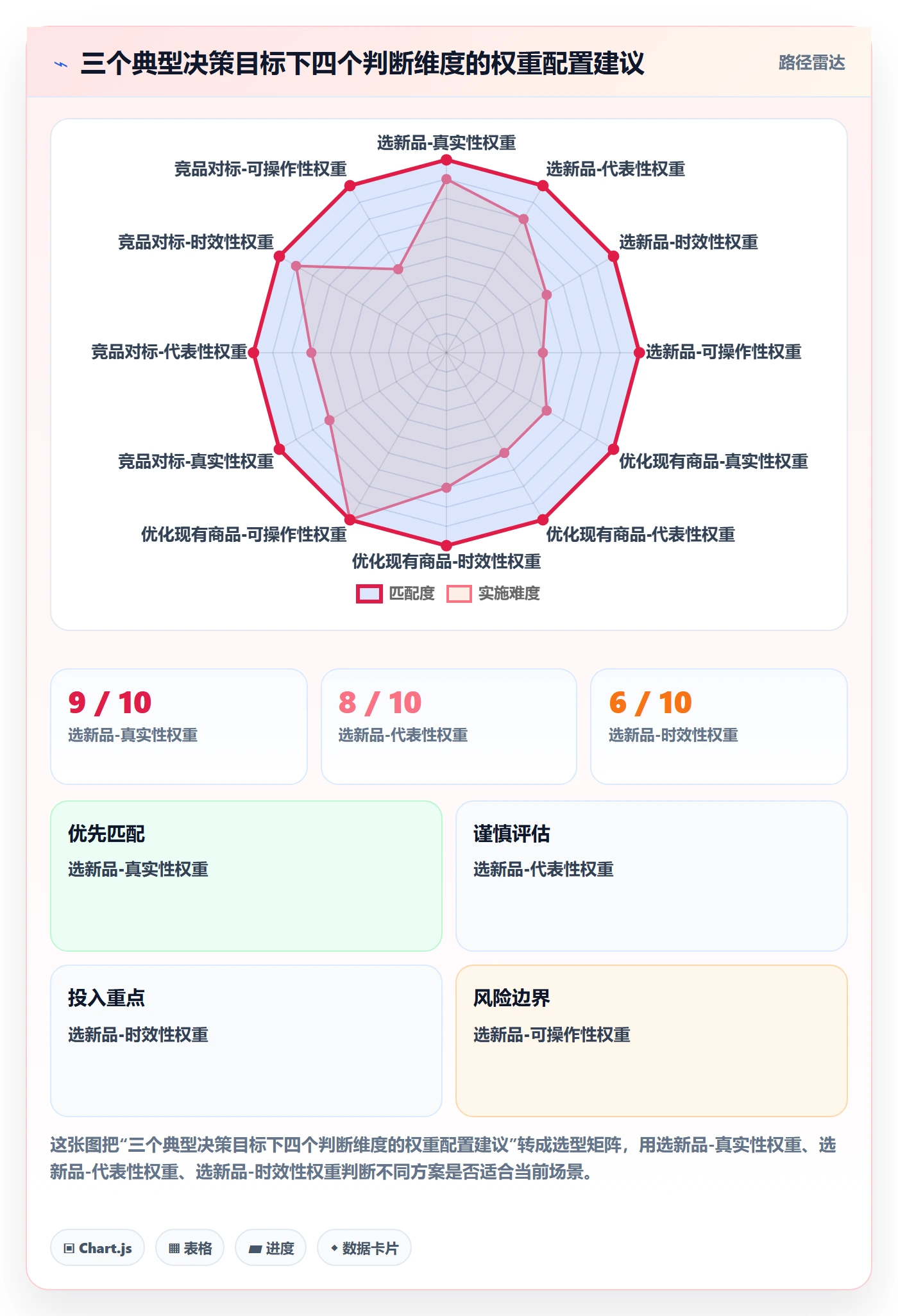 商品分析怎么选？用户评价相关的流程设计判断标准