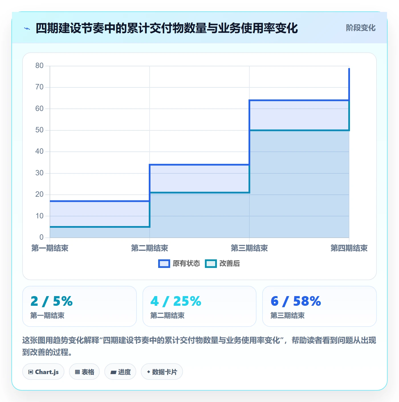 外贸数据分析平台建设路线：从商品编码到合规管理分几步