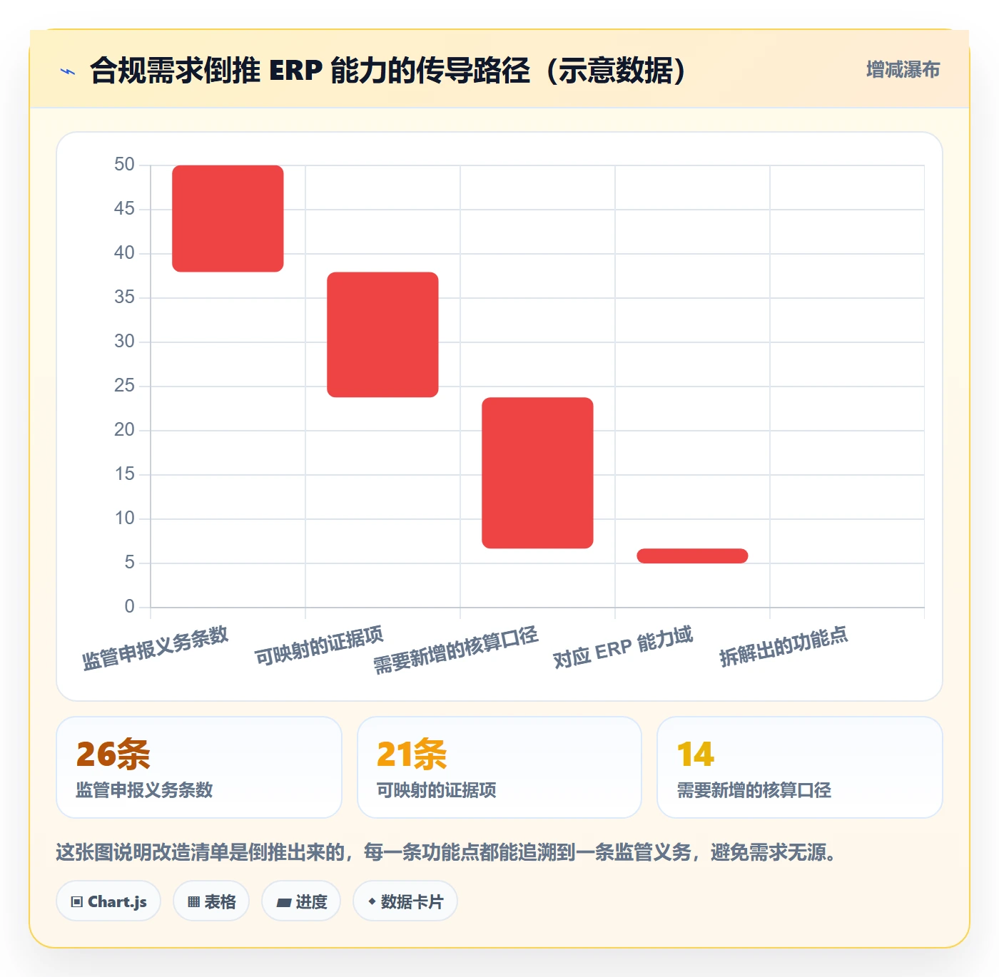 erp跨境电商改造重点:从财务核算推进合规管理