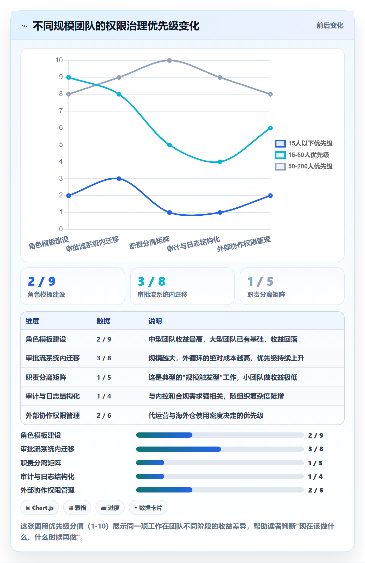 erp跨境电商升级方案：用效率提升改善权限管理