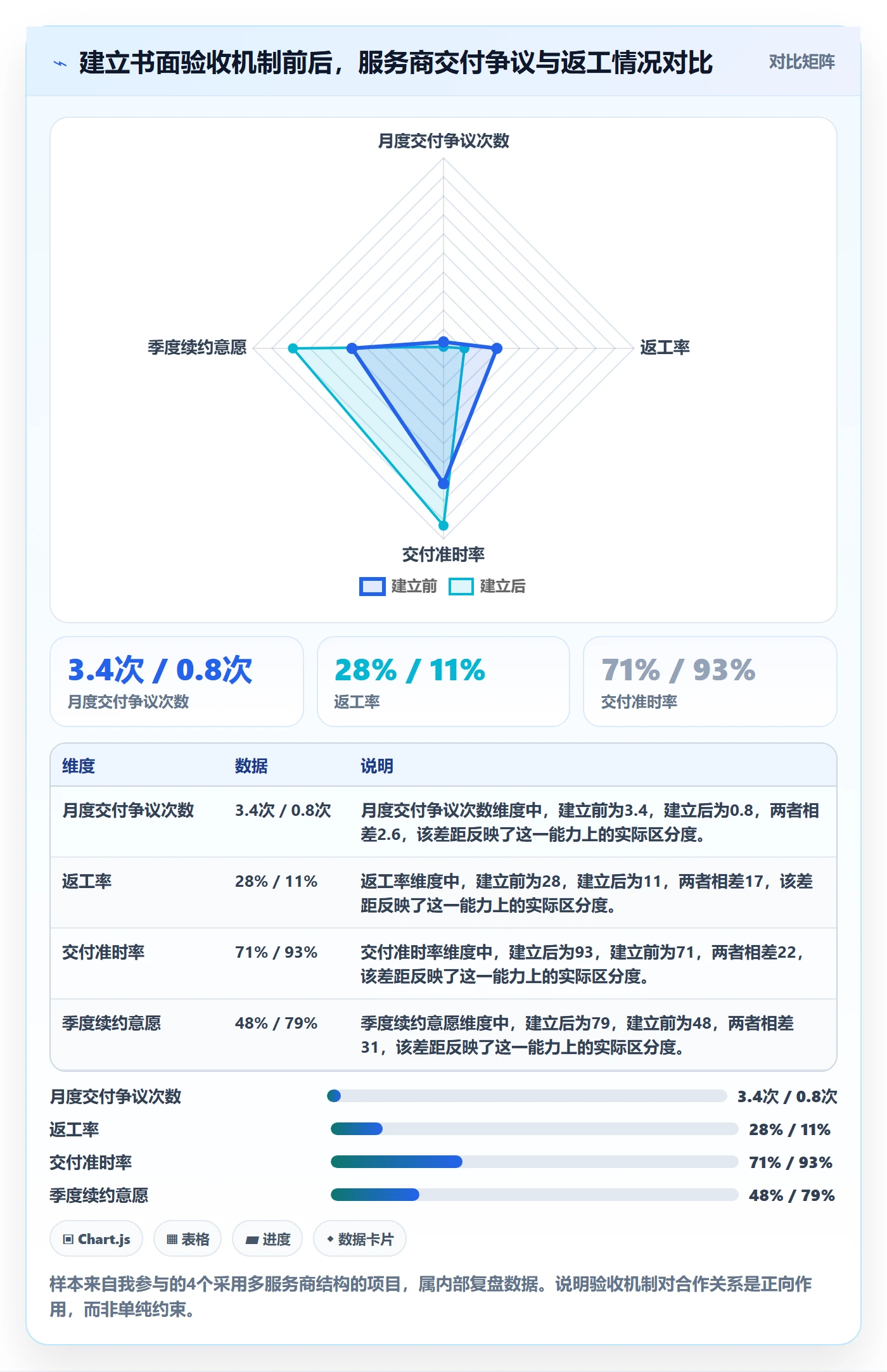 跨境电商一站式服务操作手册：运营推广对应的标准化管理步骤