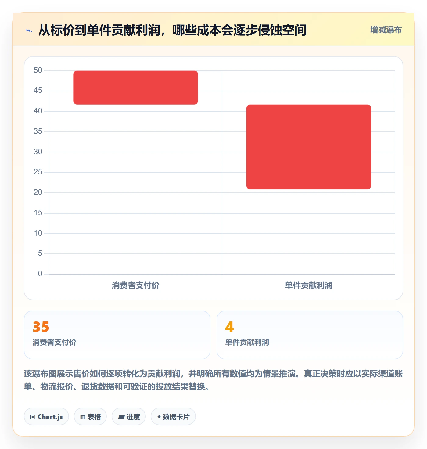跨境电商怎么落地？从选品策略讲清问题清单