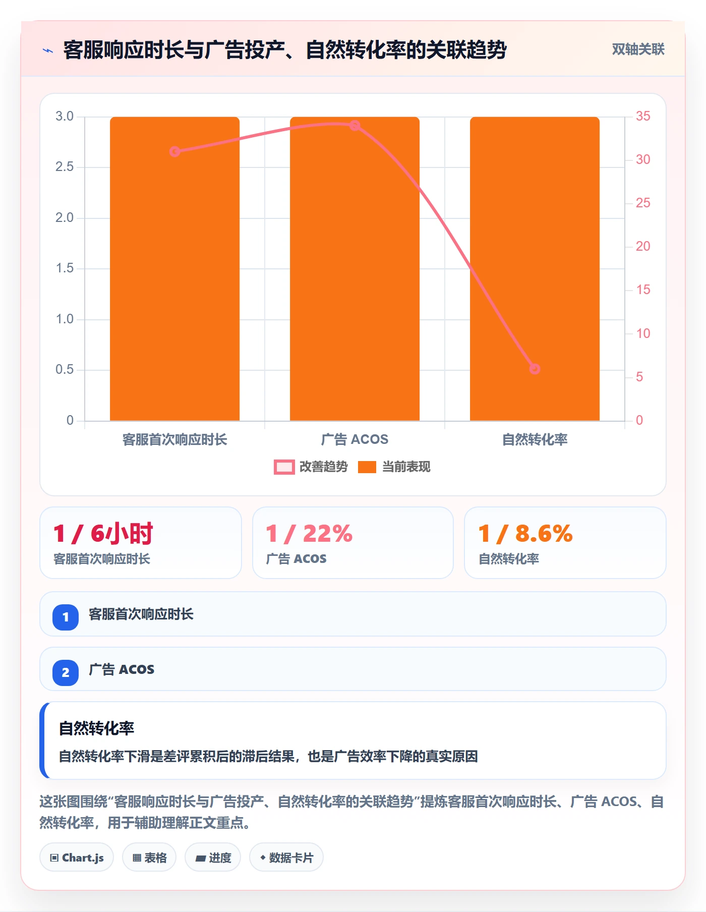 跨境电商运营优化清单：数据复盘与客户服务的关键动作