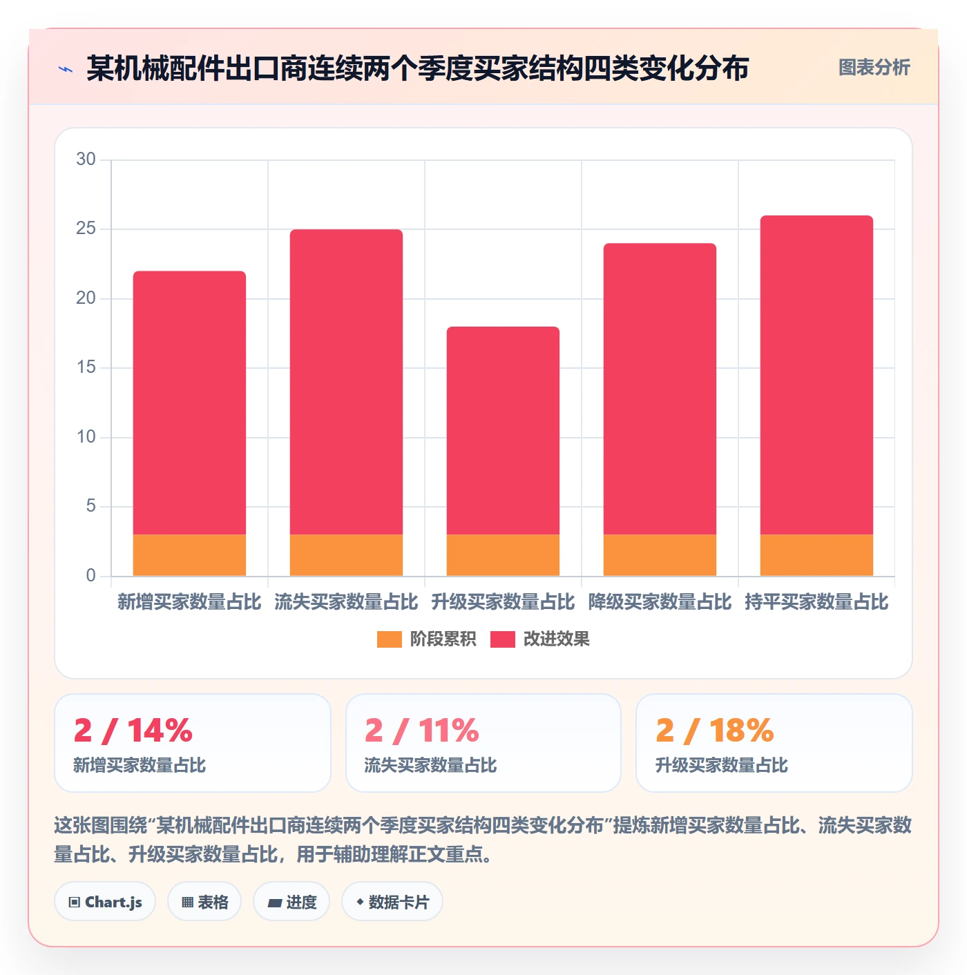 外贸数据分析平台操作手册：买家查询对应的季度复盘步骤