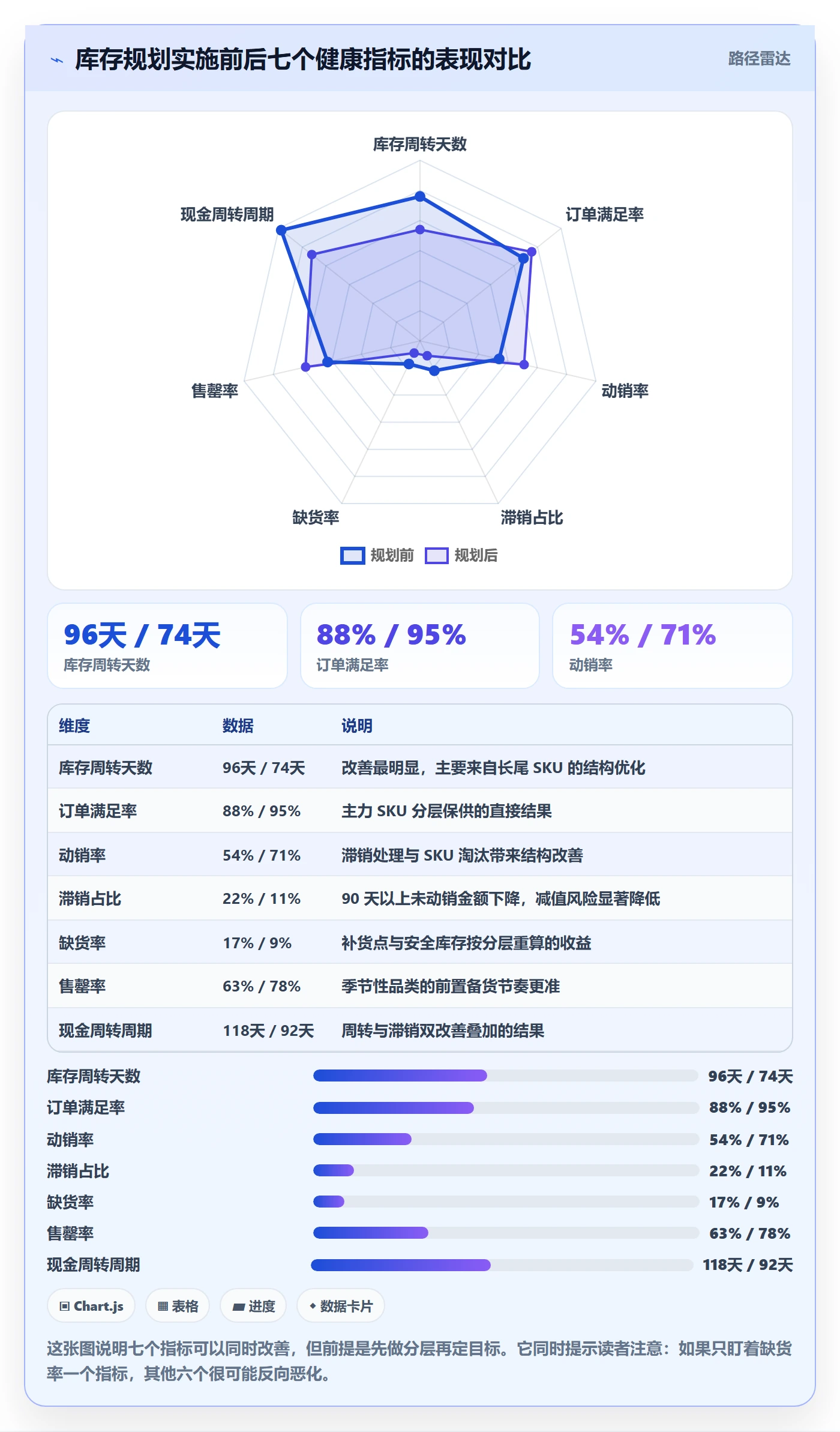 erp跨境电商实施路径：库存管理如何完成年度规划