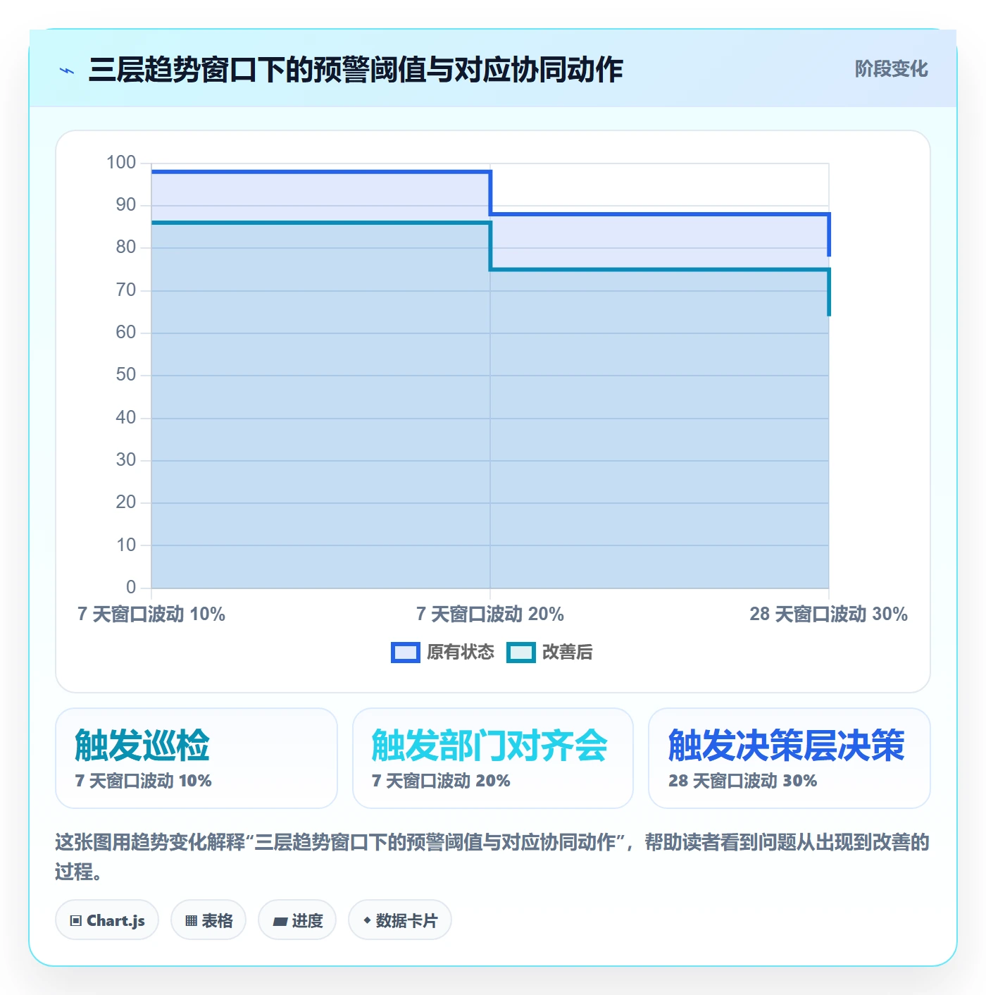 商品分析业务拆解：销量趋势为什么影响团队协同