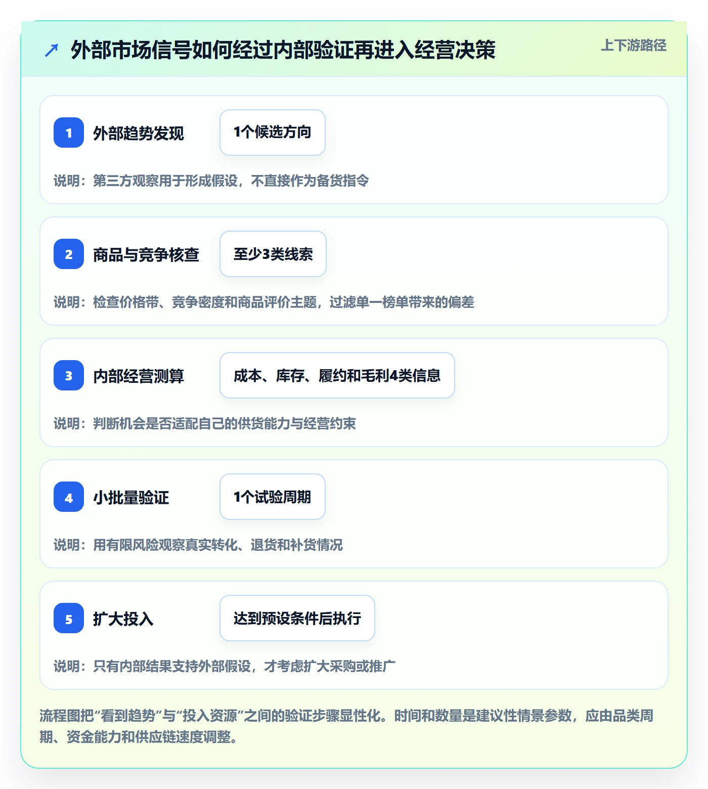 电商数据查询网站怎么选？数据口径相关的新手避坑判断标准