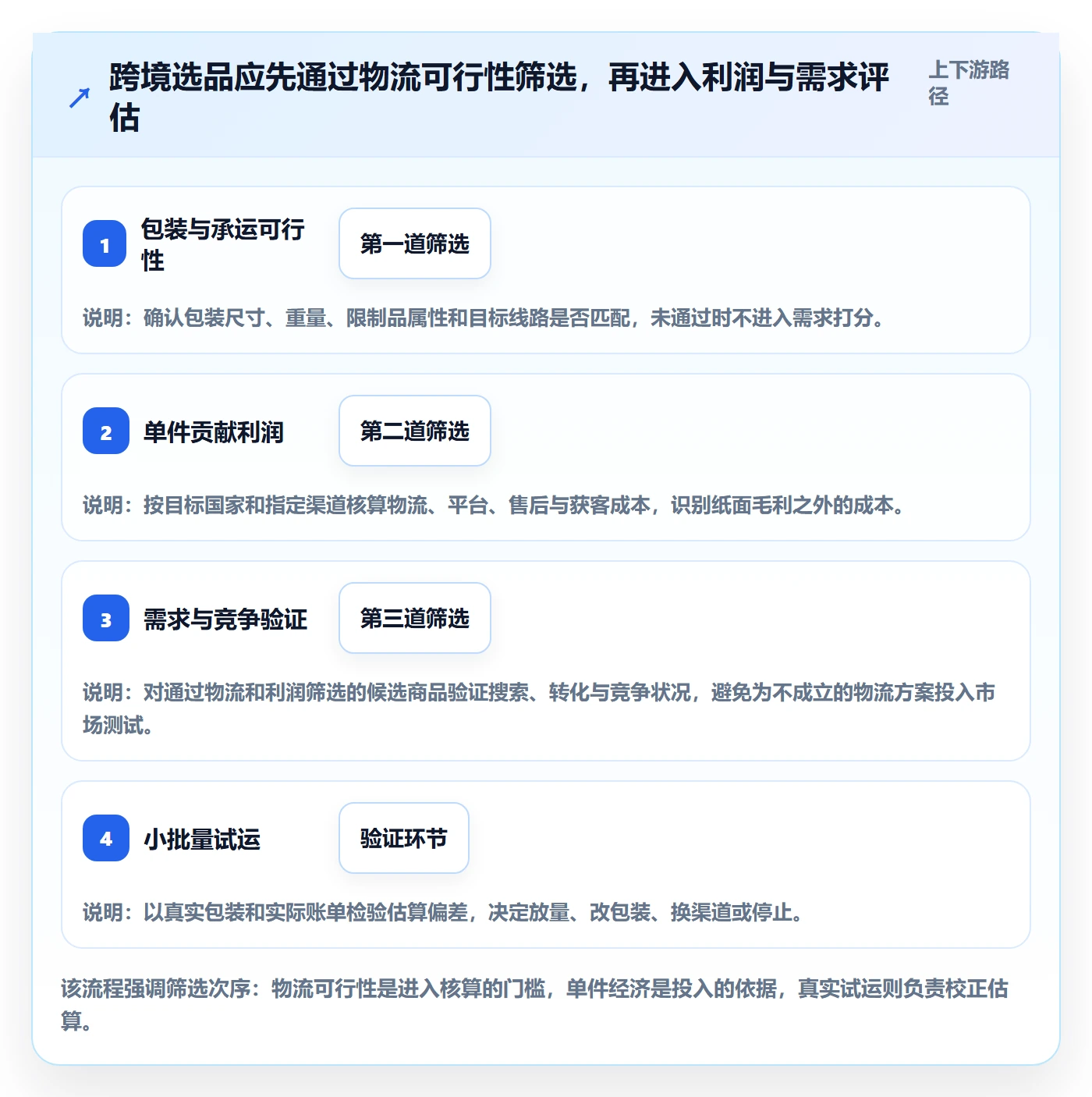 跨境电商实践指南：跨境物流的选品策略怎样更有效