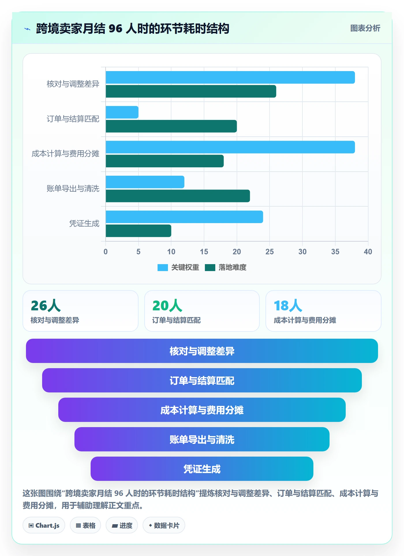 erp跨境电商实施路径：财务核算如何完成精细化运营