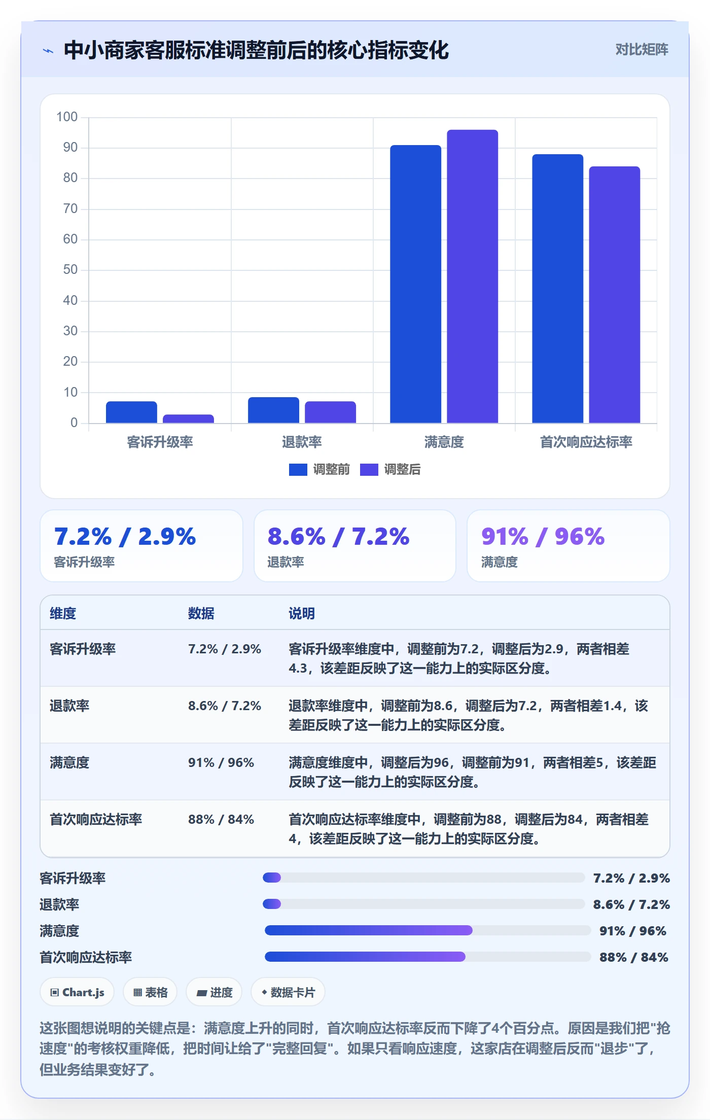 跨境电商运营执行标准：客户服务环节如何体现中小商家