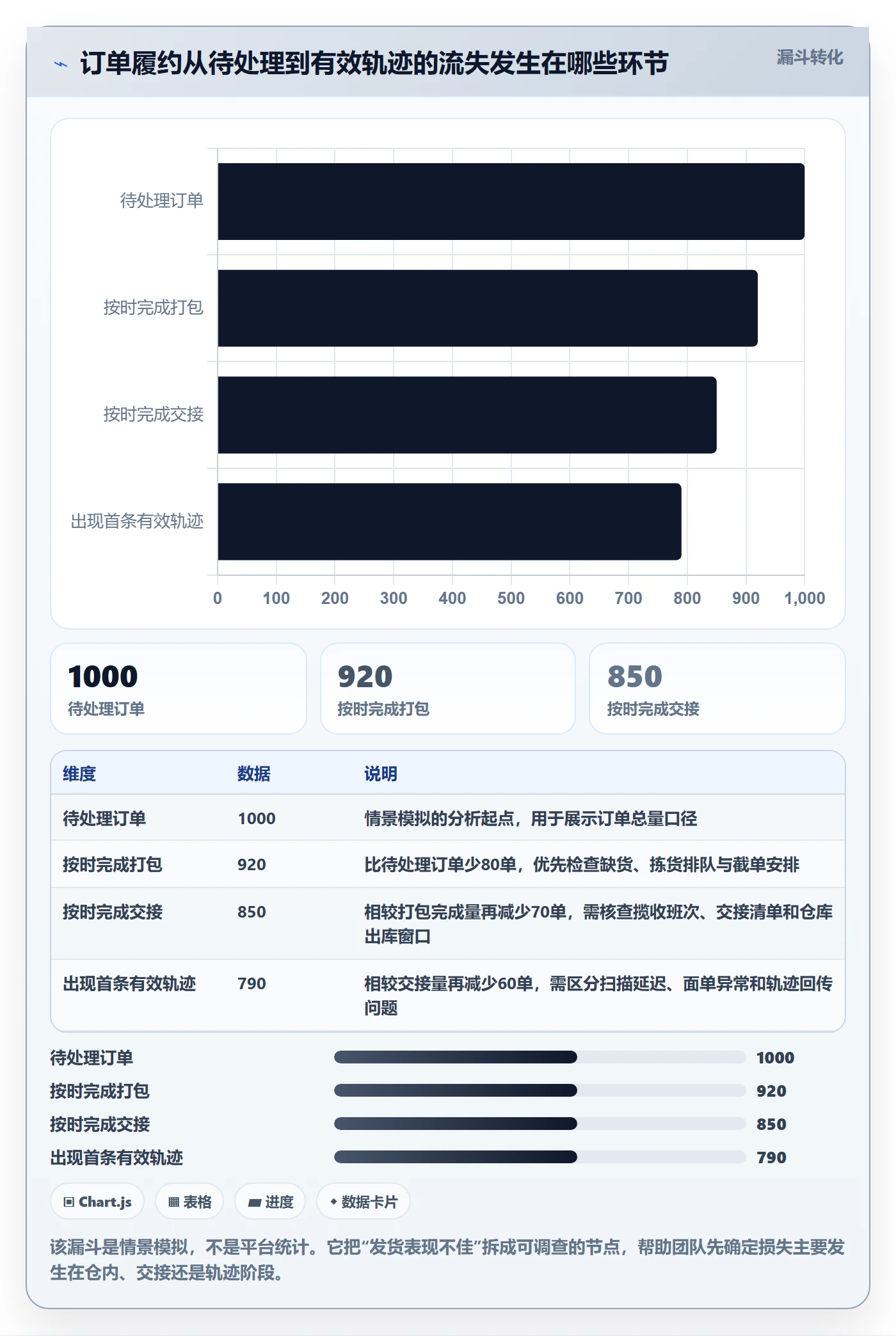 temu物流方案：账号绩效从哪里开始