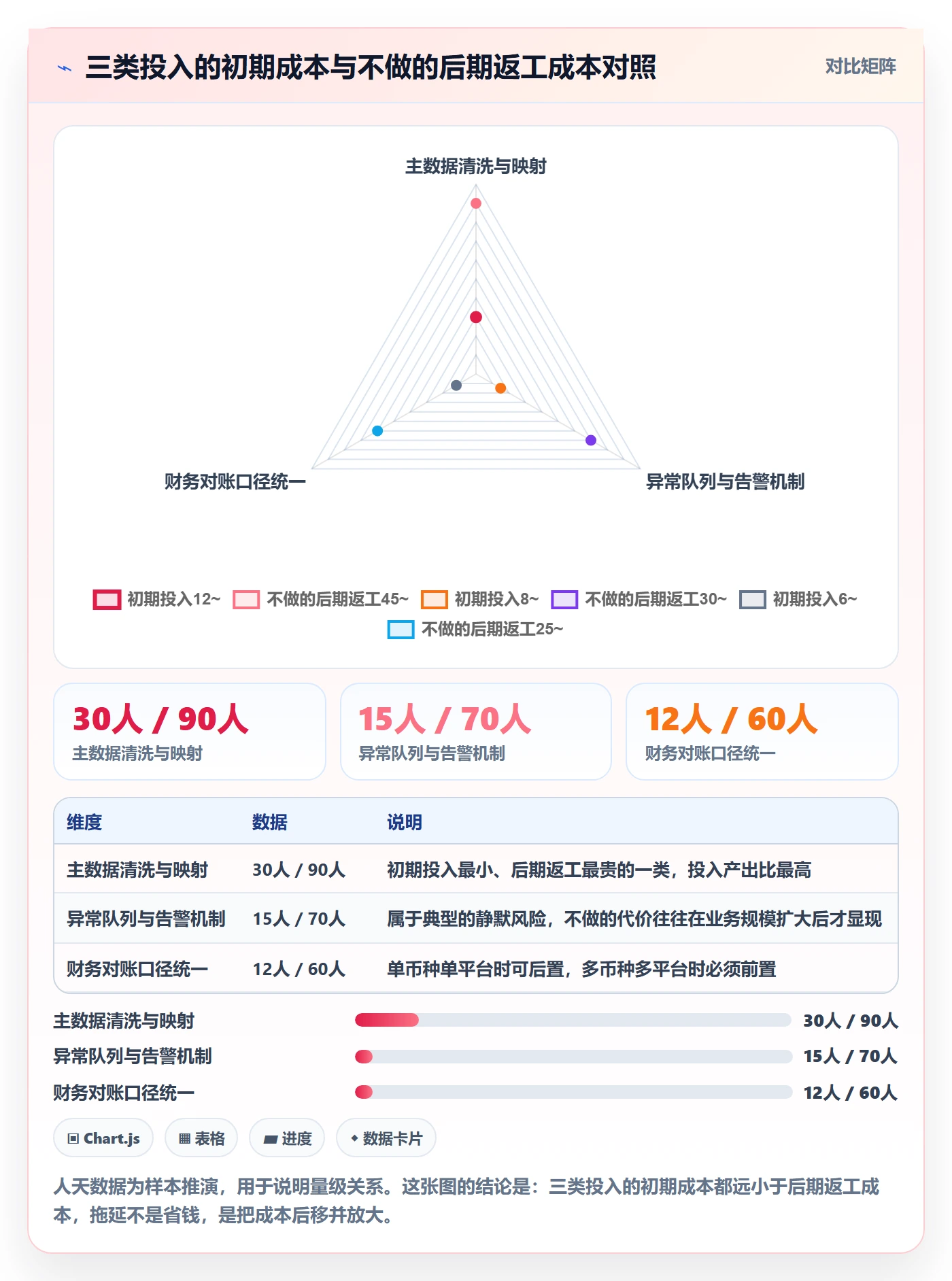 erp跨境电商本地化运营：订单同步从哪里开始