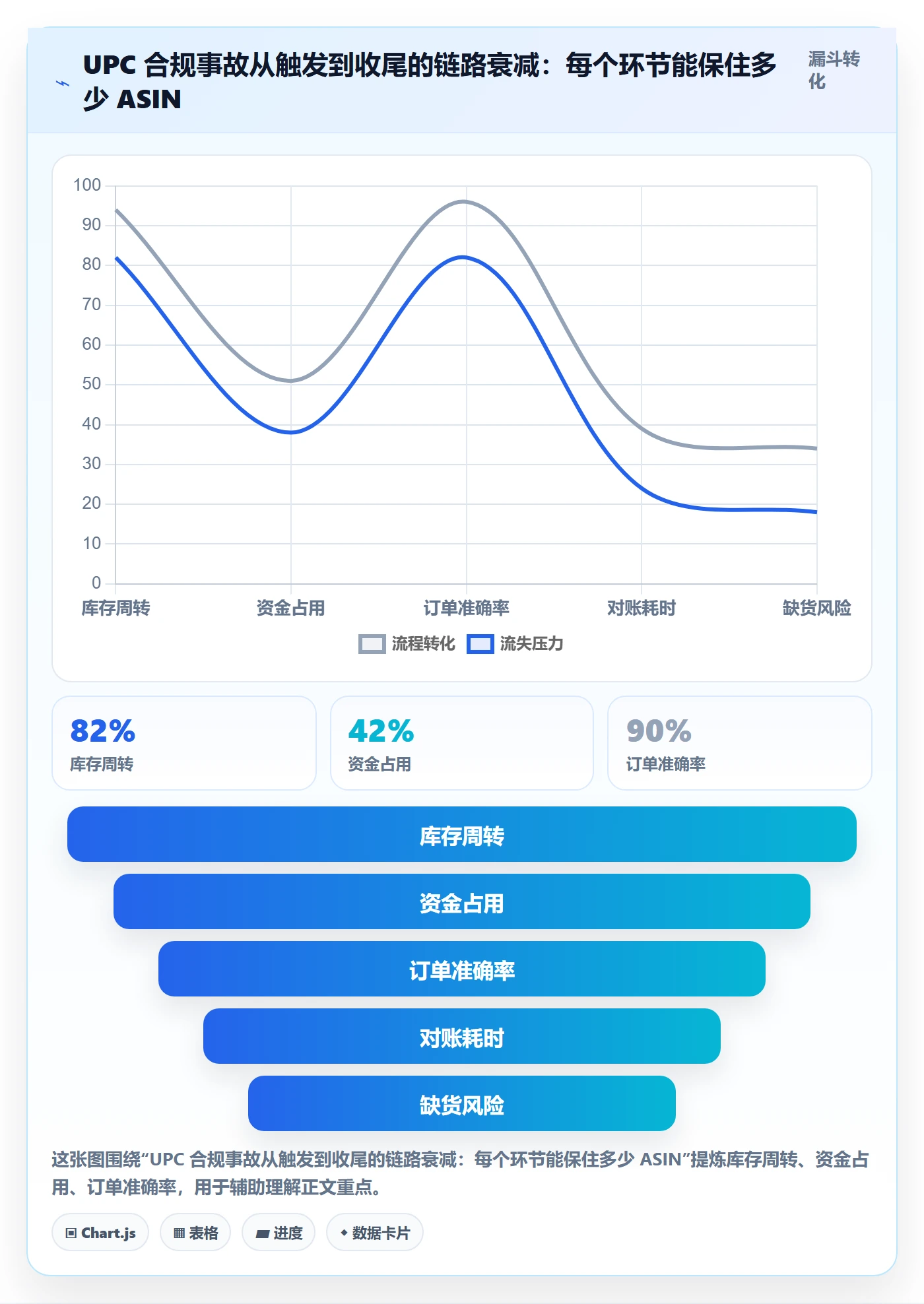 UPC码基础课：合规风险相关的数据复盘一次讲透