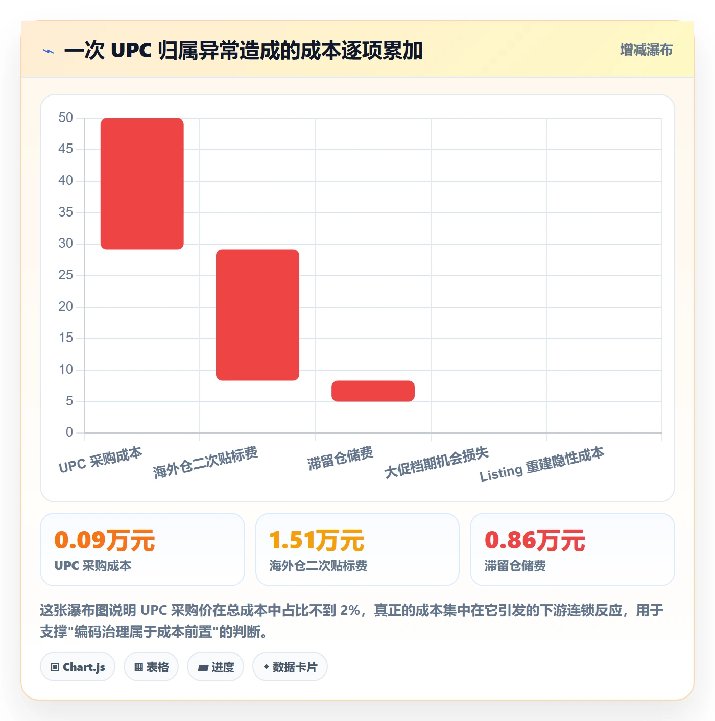 UPC码实施路径：平台审核如何完成跨境物流