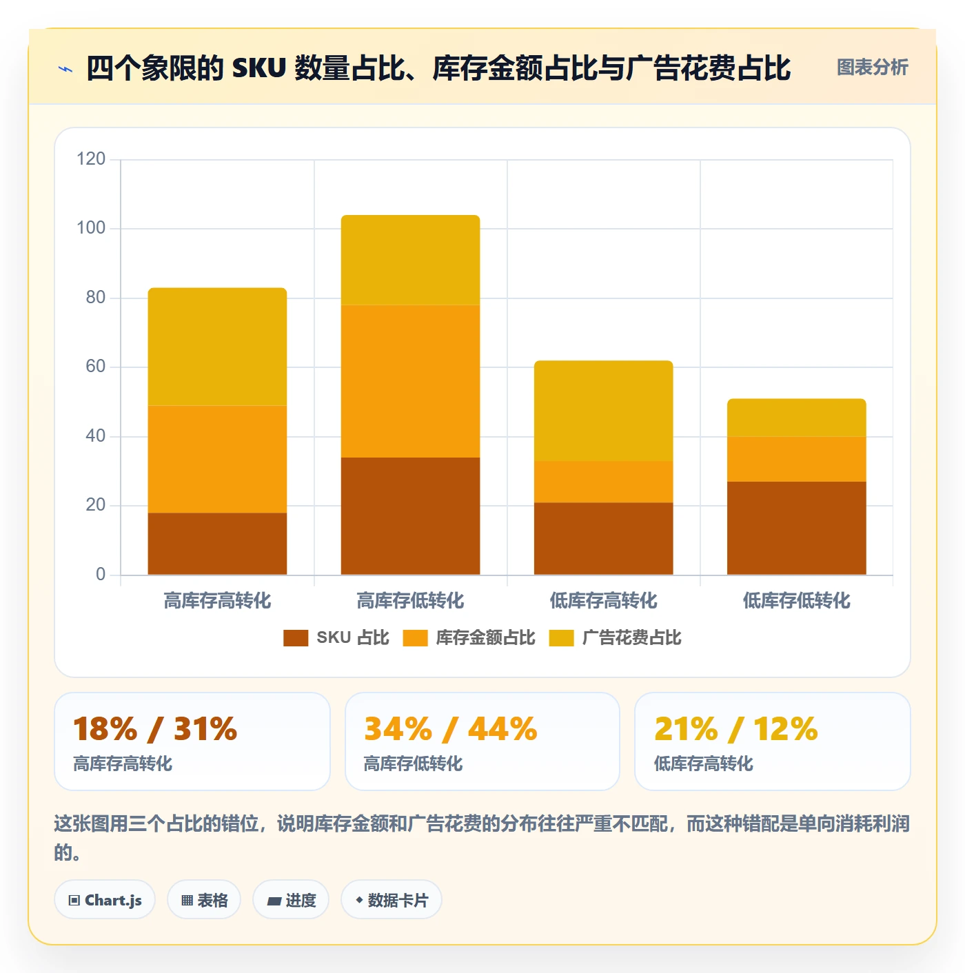 erp跨境电商优化清单:库存管理与广告投放的关键动作