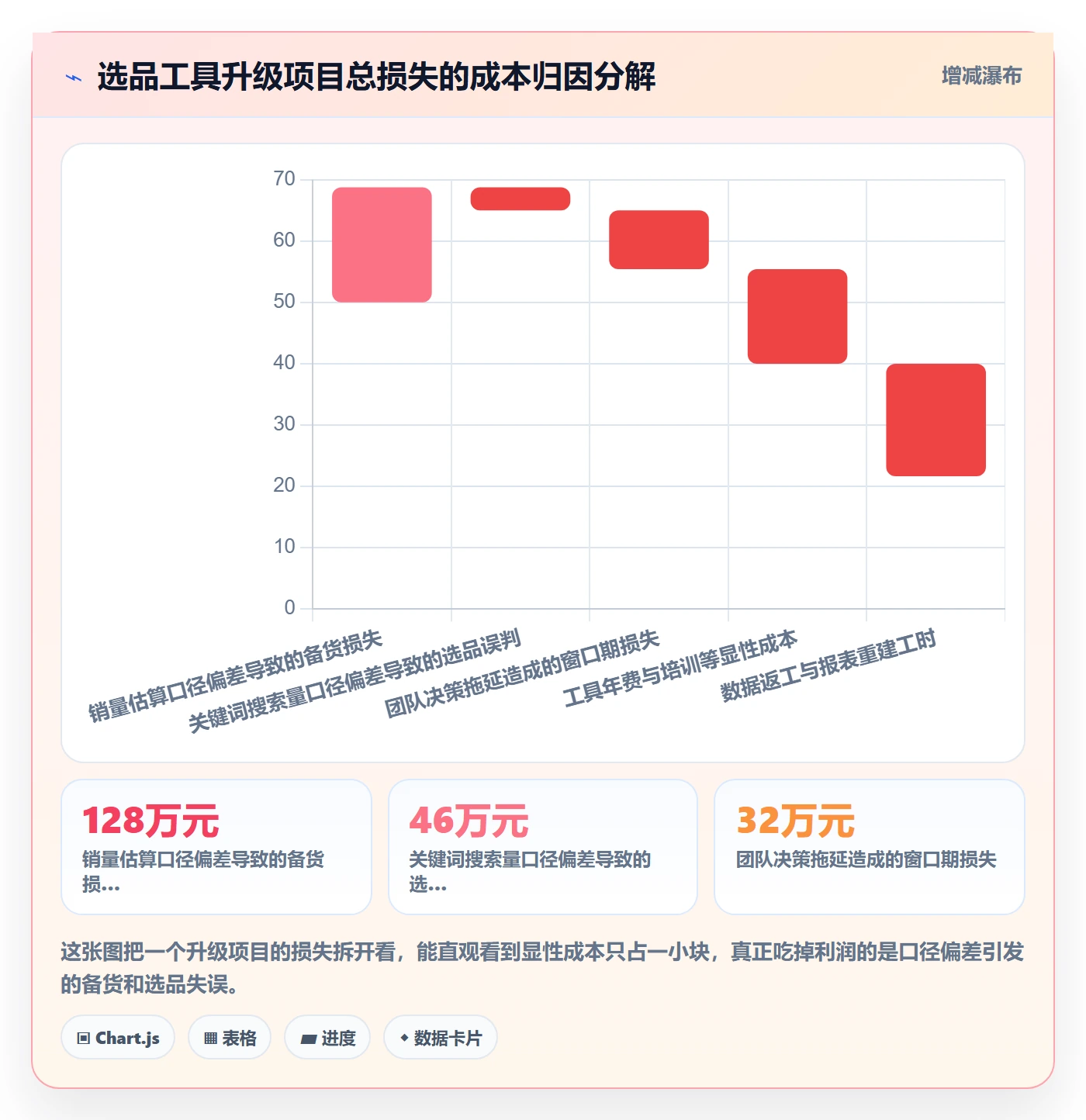 亚马逊软件升级方案：用风险排查改善选品工具