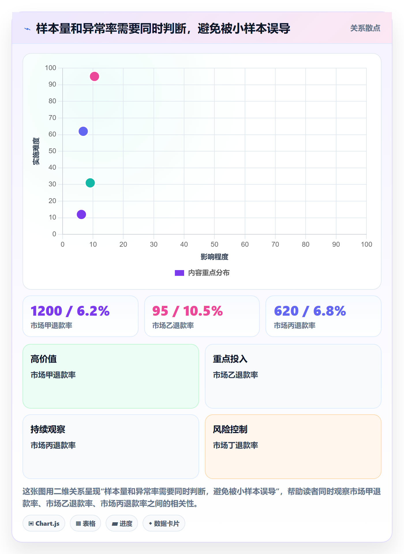 跨境电商方案设计：本地化运营场景的风险排查怎么做