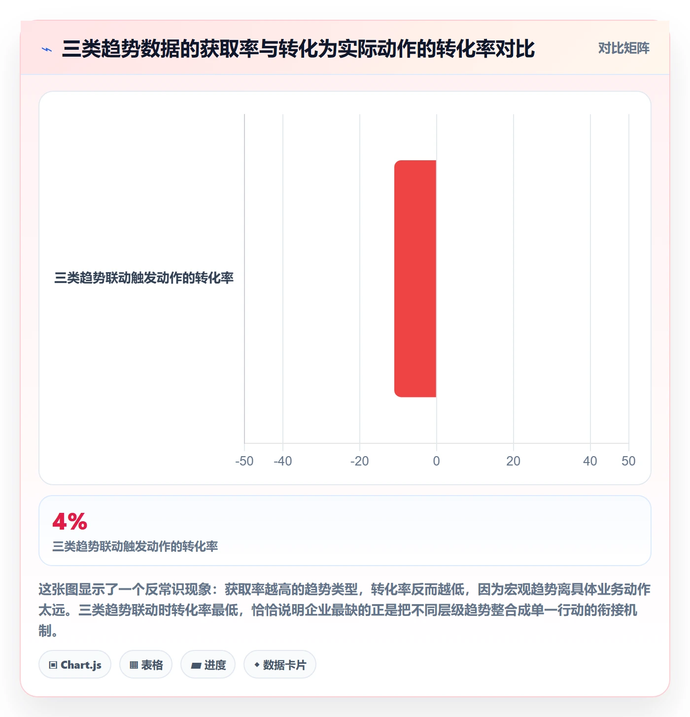 外贸数据分析平台规划方法：市场趋势与进阶玩法如何衔接