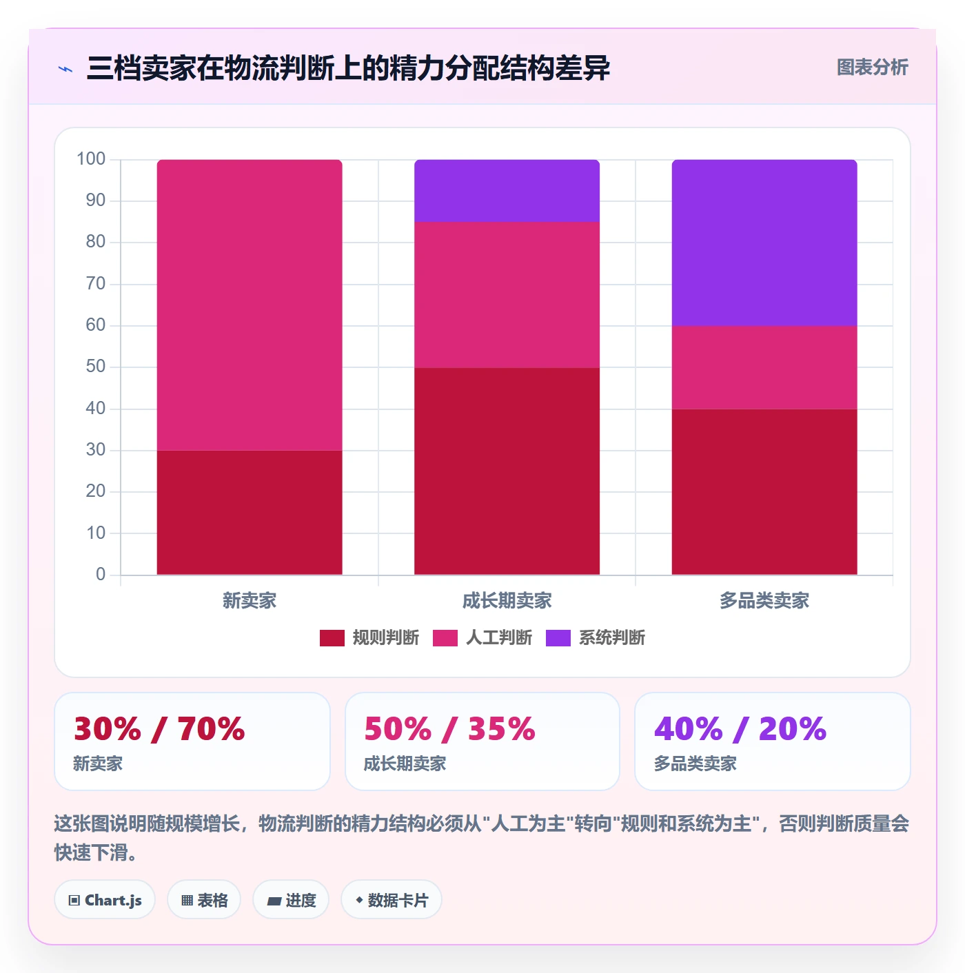 跨境电商运营数据方法：用选品上新支撑物流方案判断