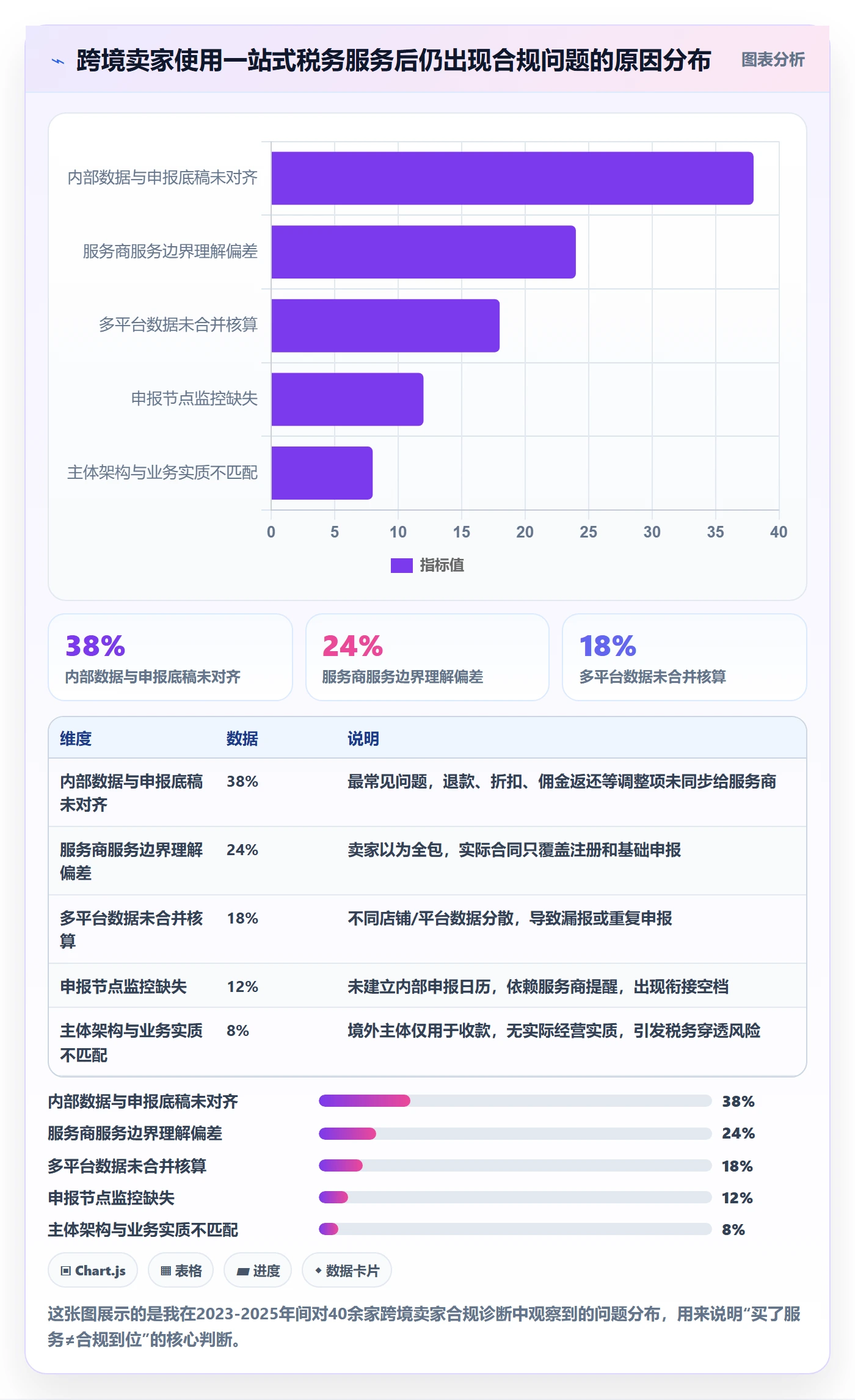 跨境电商一站式服务使用技巧:税务合规对应的精细化运营方法